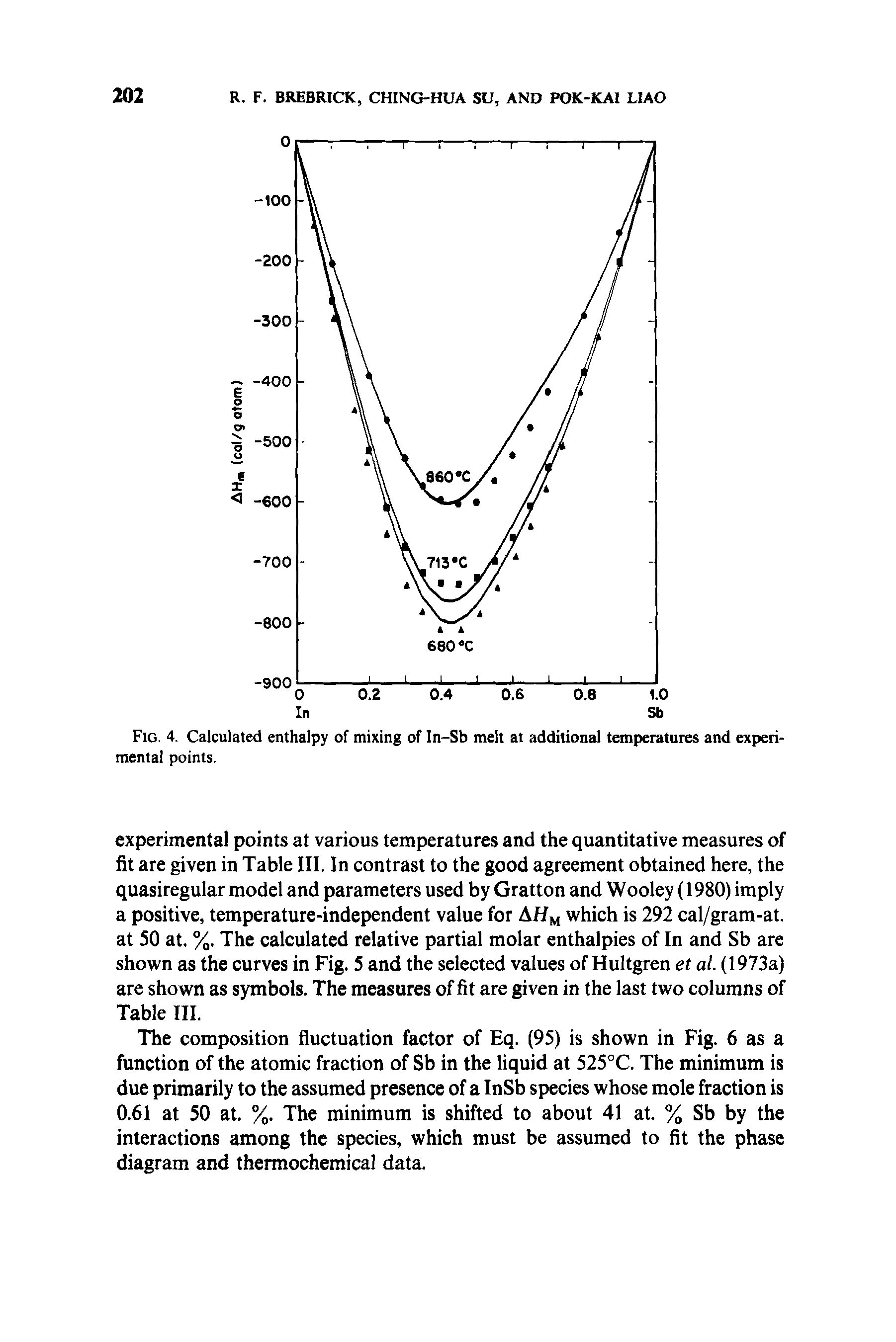 Fig. 4. Calculated enthalpy of mixing of In-Sb melt at additional temperatures and experimental points.