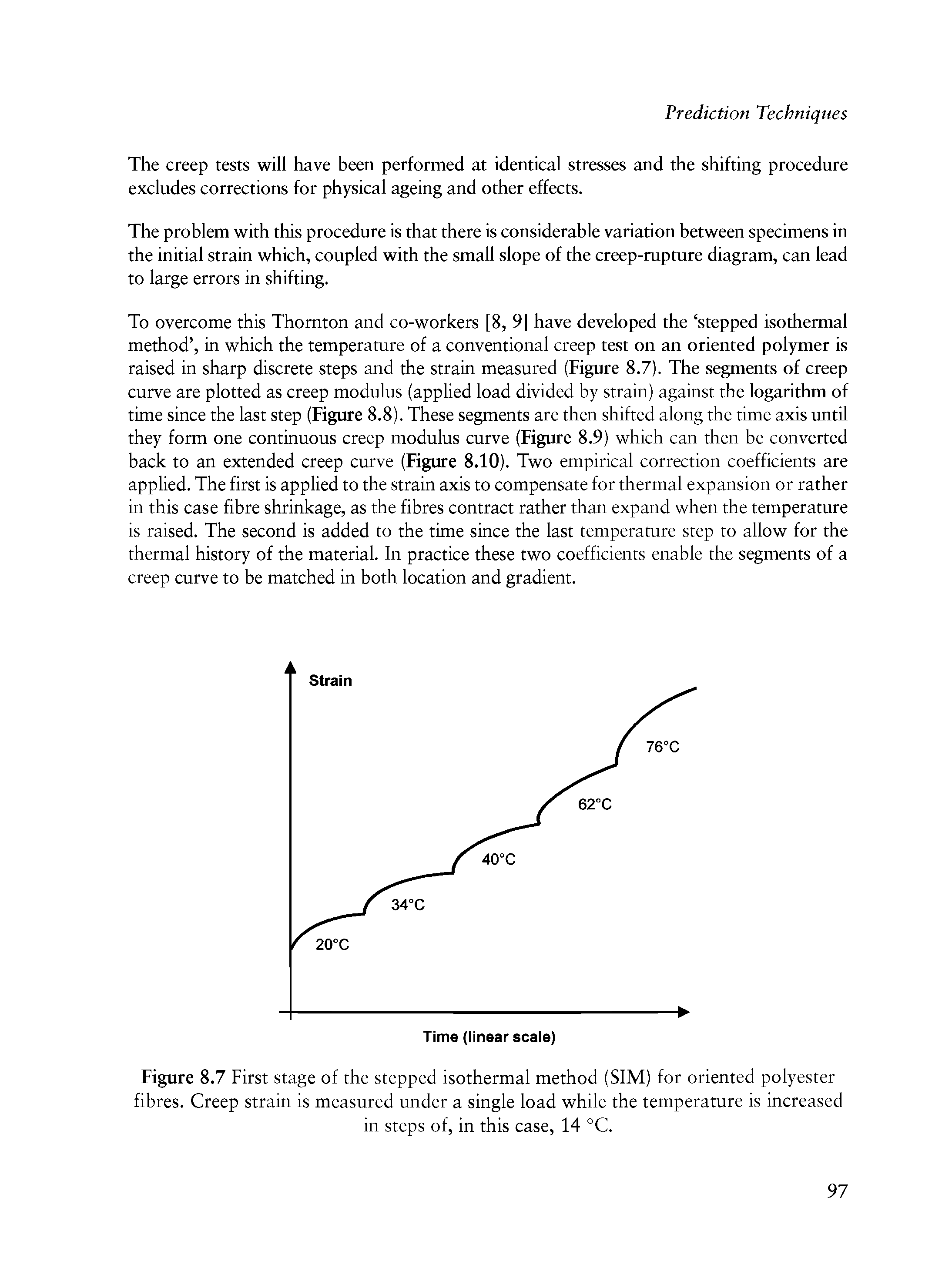 Figure 8.7 First stage of the stepped isothermal method (SIM) for oriented polyester fibres. Creep strain is measured under a single load while the temperature is increased...