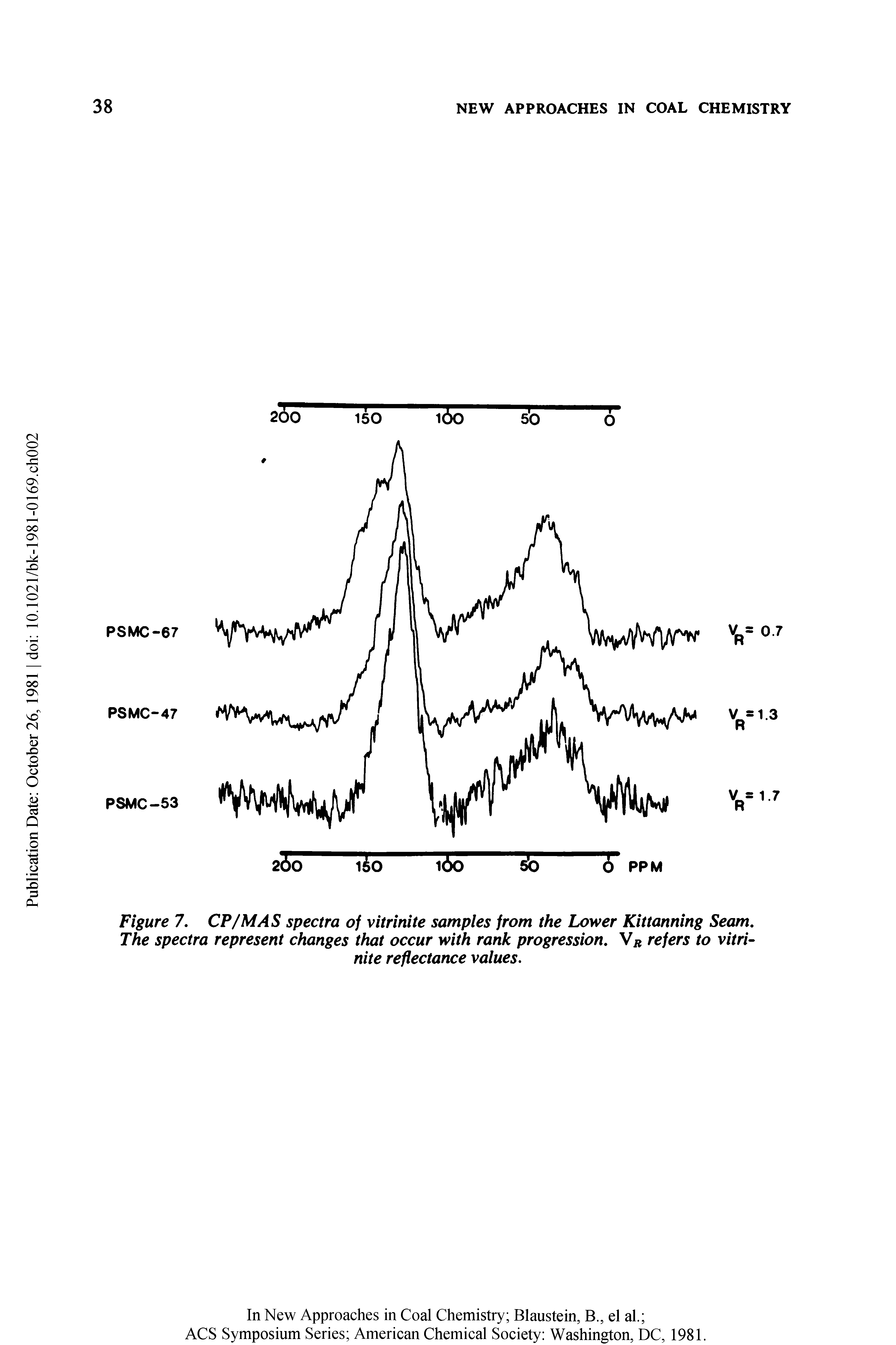 Figure 7. CP /MAS spectra of vitrinite samples from the Lower Kittanning Seam. The spectra represent changes that occur with rank progression. V refers to vitrinite reflectance values.
