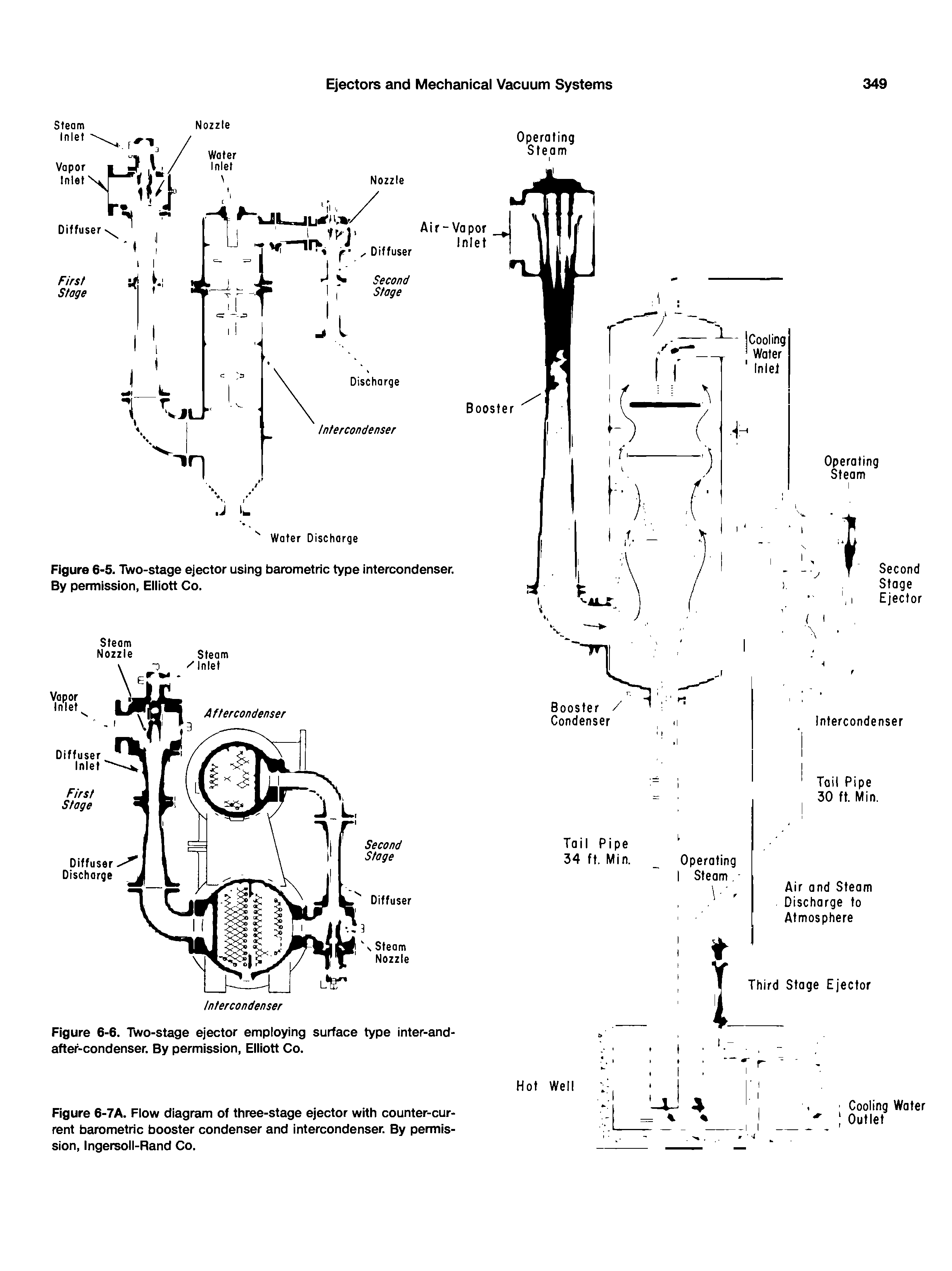 Figure 6-7A. Flow diagram of three-stage ejector wHh counter-current barometric booster condenser and intercondenser. By permission, ingersoll-Rand Co.