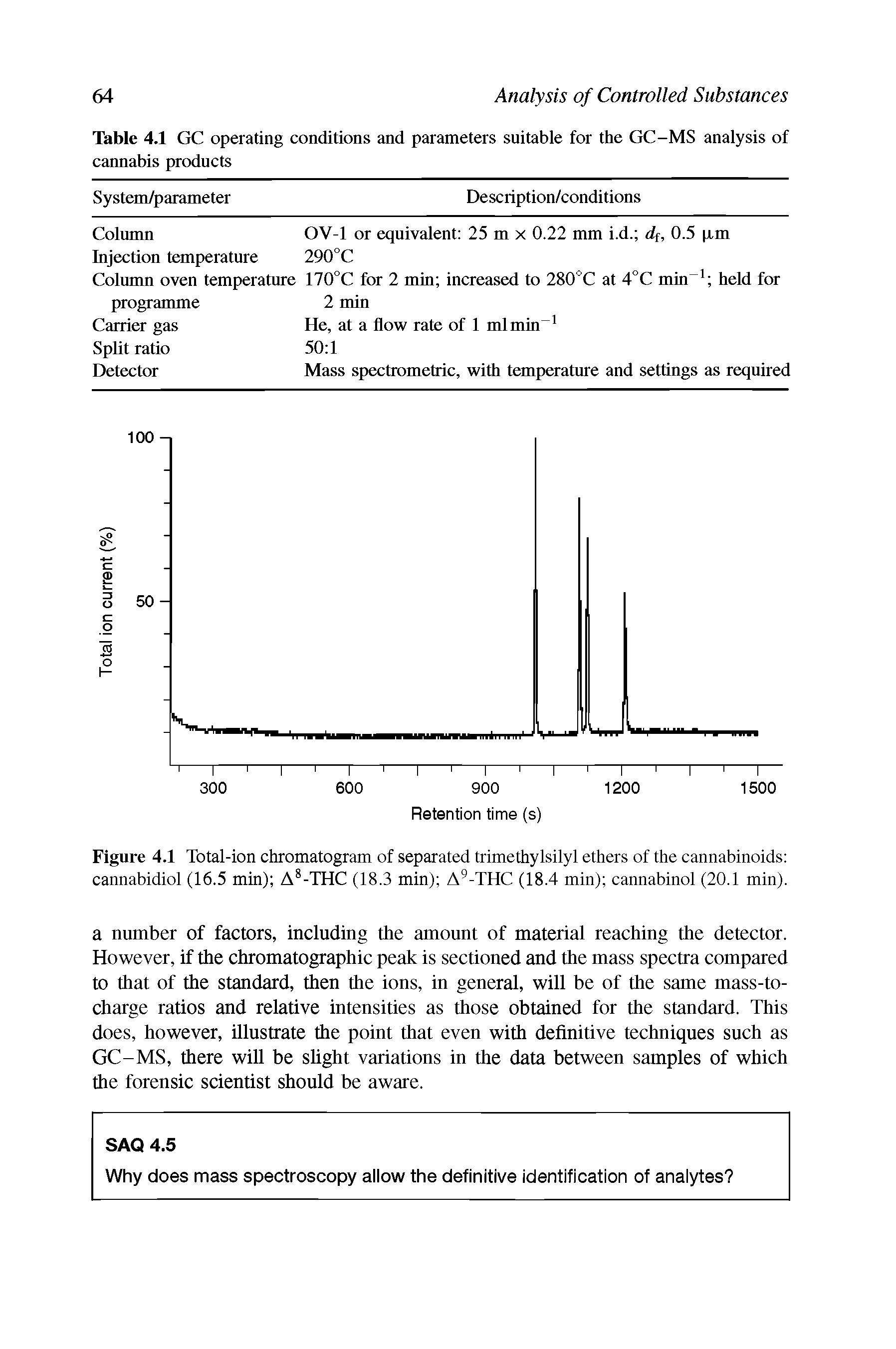 Figure 4.1 Total-ion chromatogram of separated trimethylsilyl ethers of the cannabinoids cannabidiol (16.5 min) A8-THC (18.3 min) A9-THC (18.4 min) cannabinol (20.1 min).