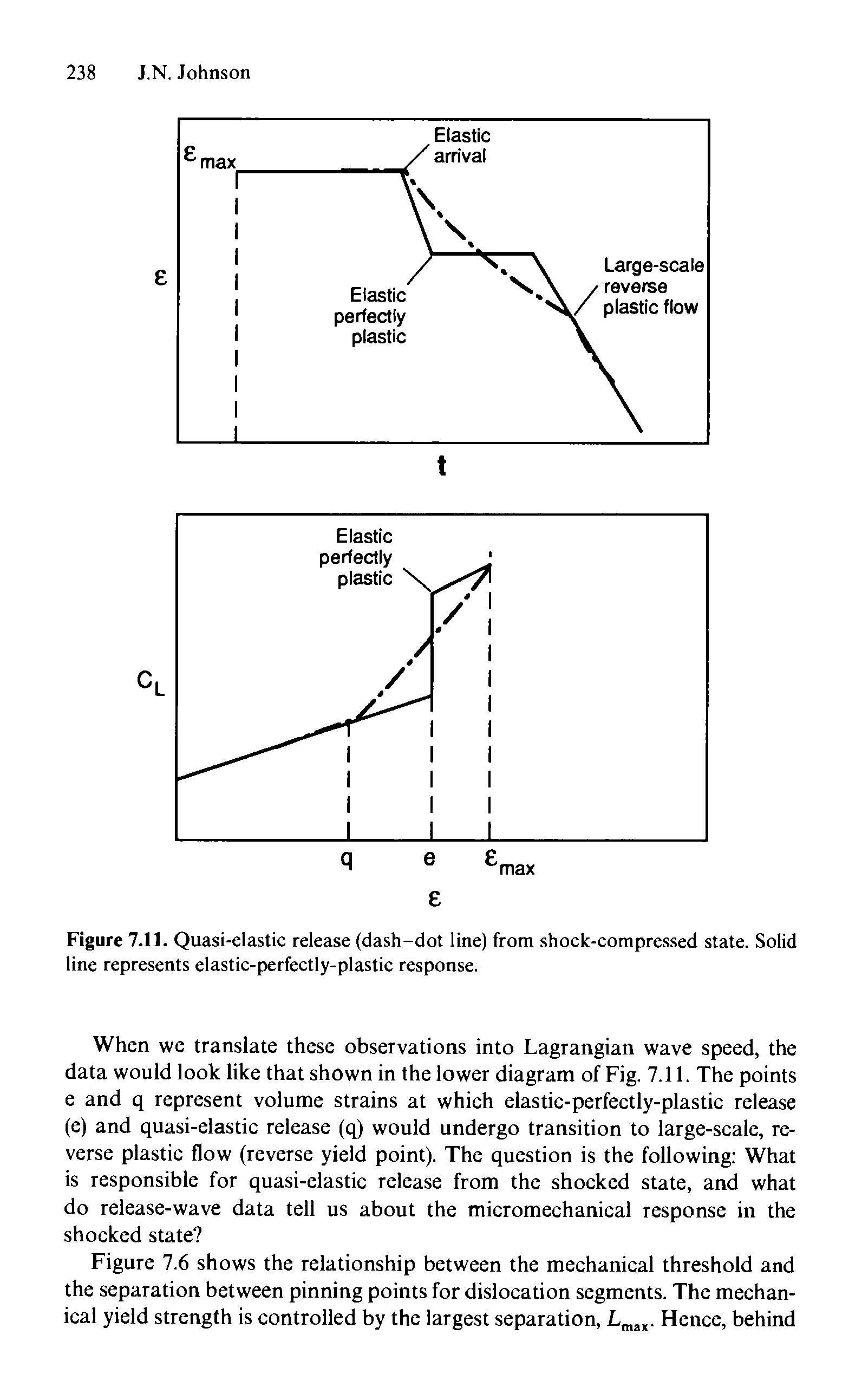 Figure 7.11. Quasi-elastic release (dash-dot line) from shock-compressed state. Solid line represents elastic-perfectly-plastic response.