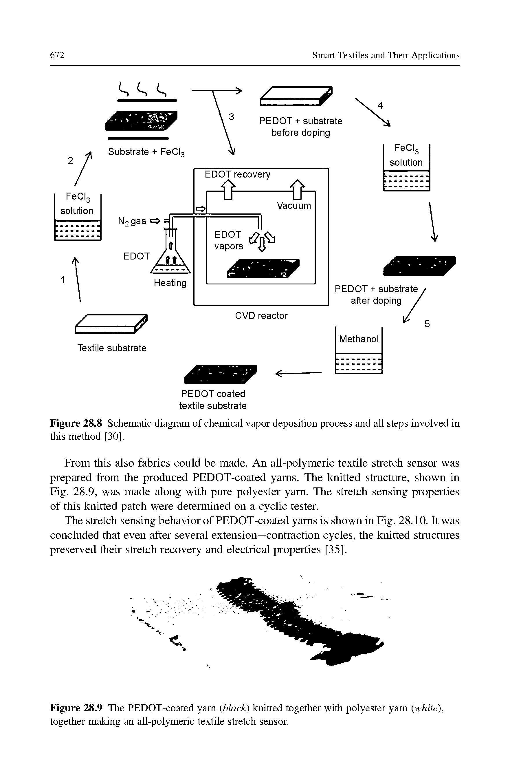 Figure 28.8 Schematic diagram of chemical vapor deposition process and all steps involved in this method [30].