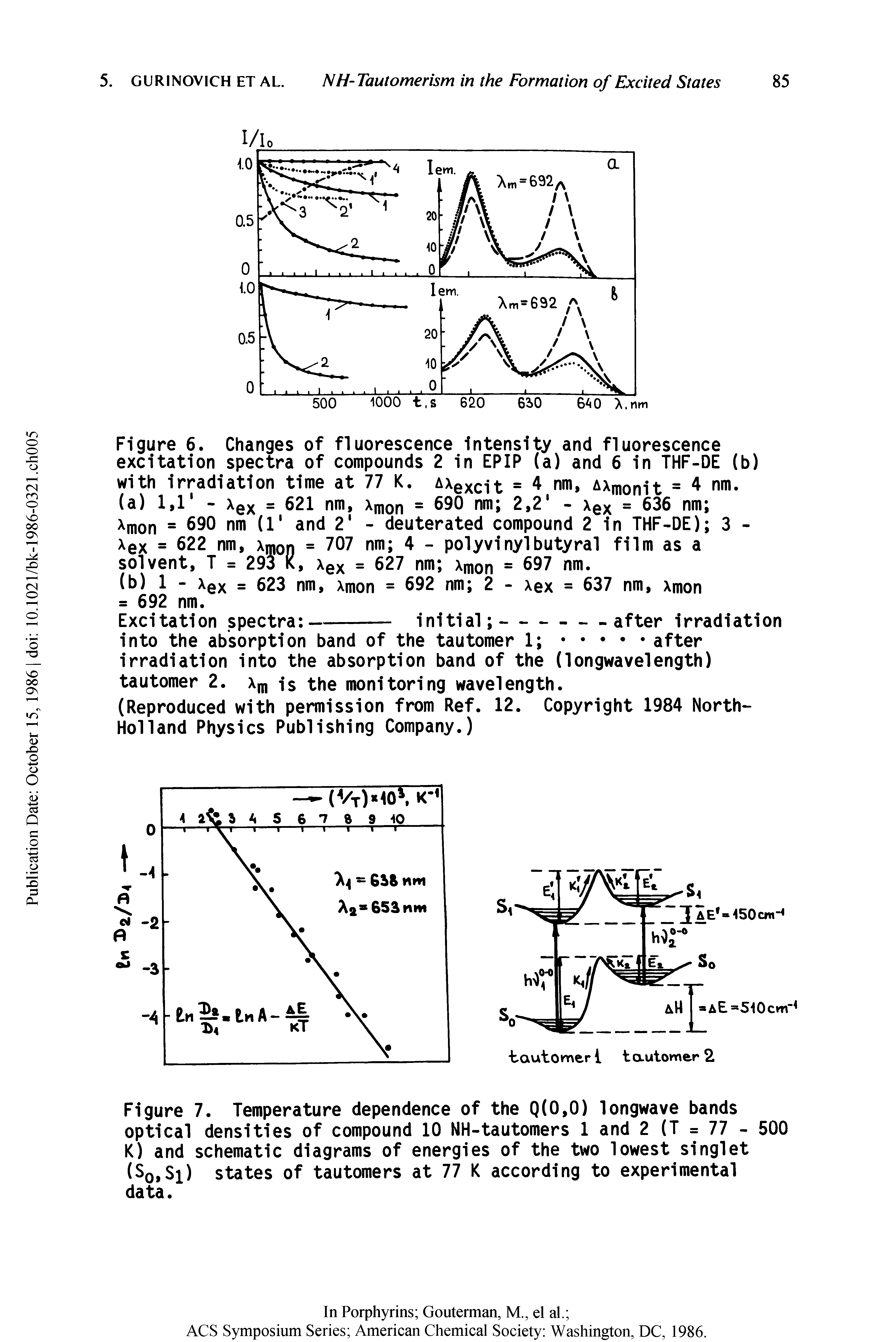 Figure 7. Temperature dependence of the Q(0,0) longwave bands optical densities of compound 10 NH-tautomers 1 and 2 (T = 77 - 500 K) and schematic diagrams of energies of the two lowest singlet (6o,Si) states of tautomers at 77 K according to experimental data.