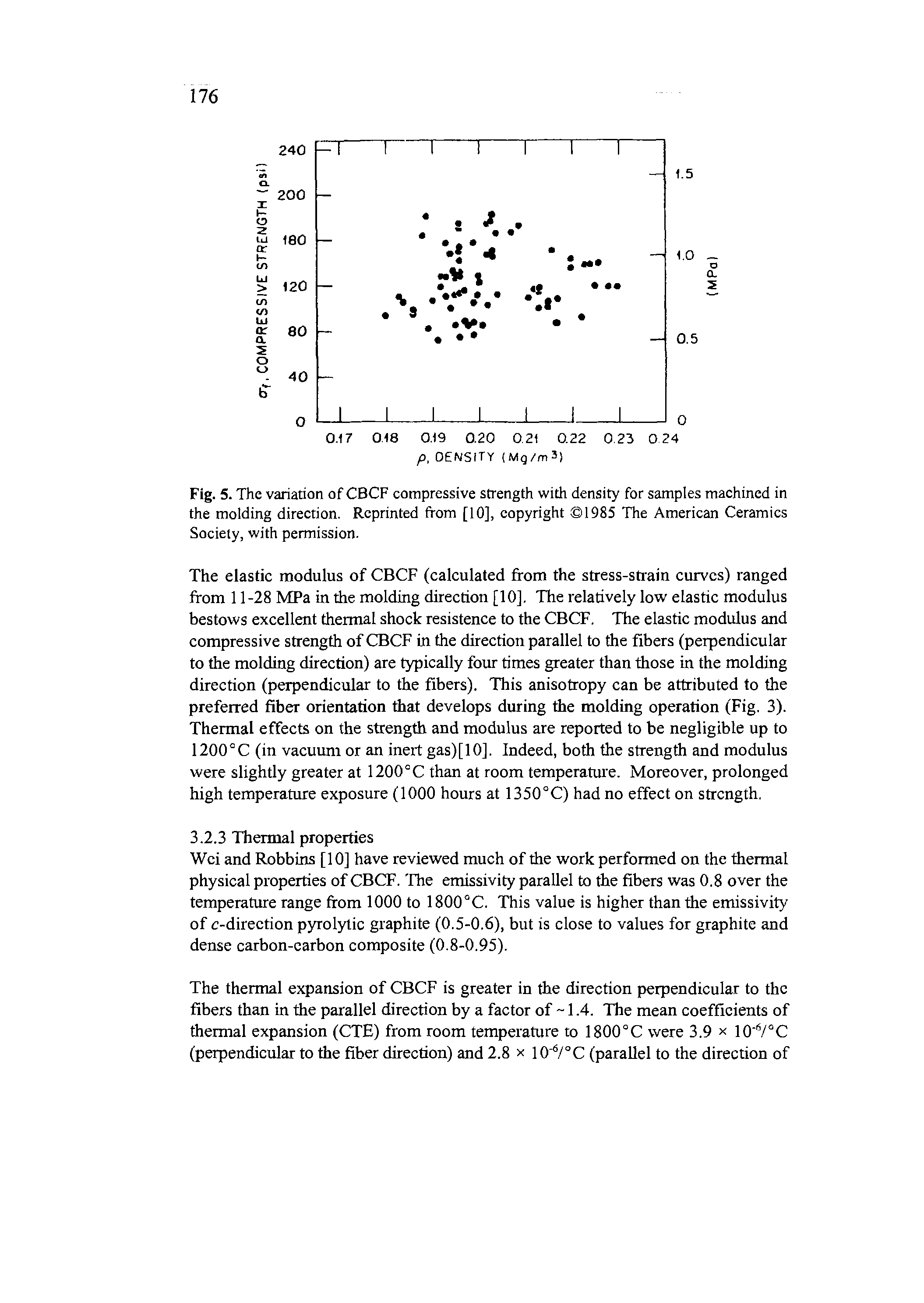 Fig. 5. The variation of CBCF compressive strength with density for samples maehined in the molding direetion. Reprinted from [10], eopyright 1985 The American Ceramics Society, with permission.