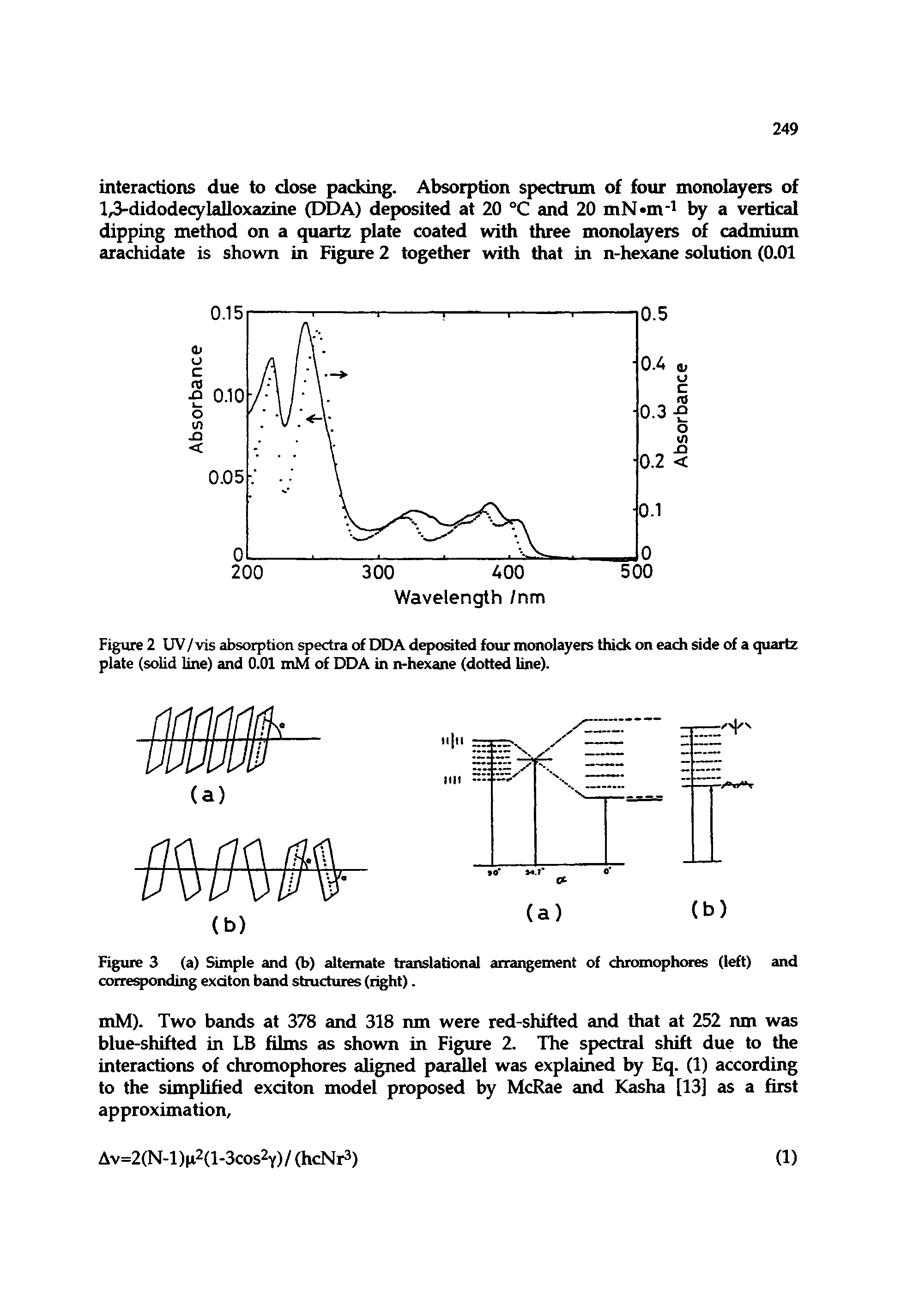 Figure 2 UV/vis absorption spectra of DDA deposited four monolayers thick on each side of a quartz plate (solid line) and 0.01 mM of DDA in n-hexane (dotted line).