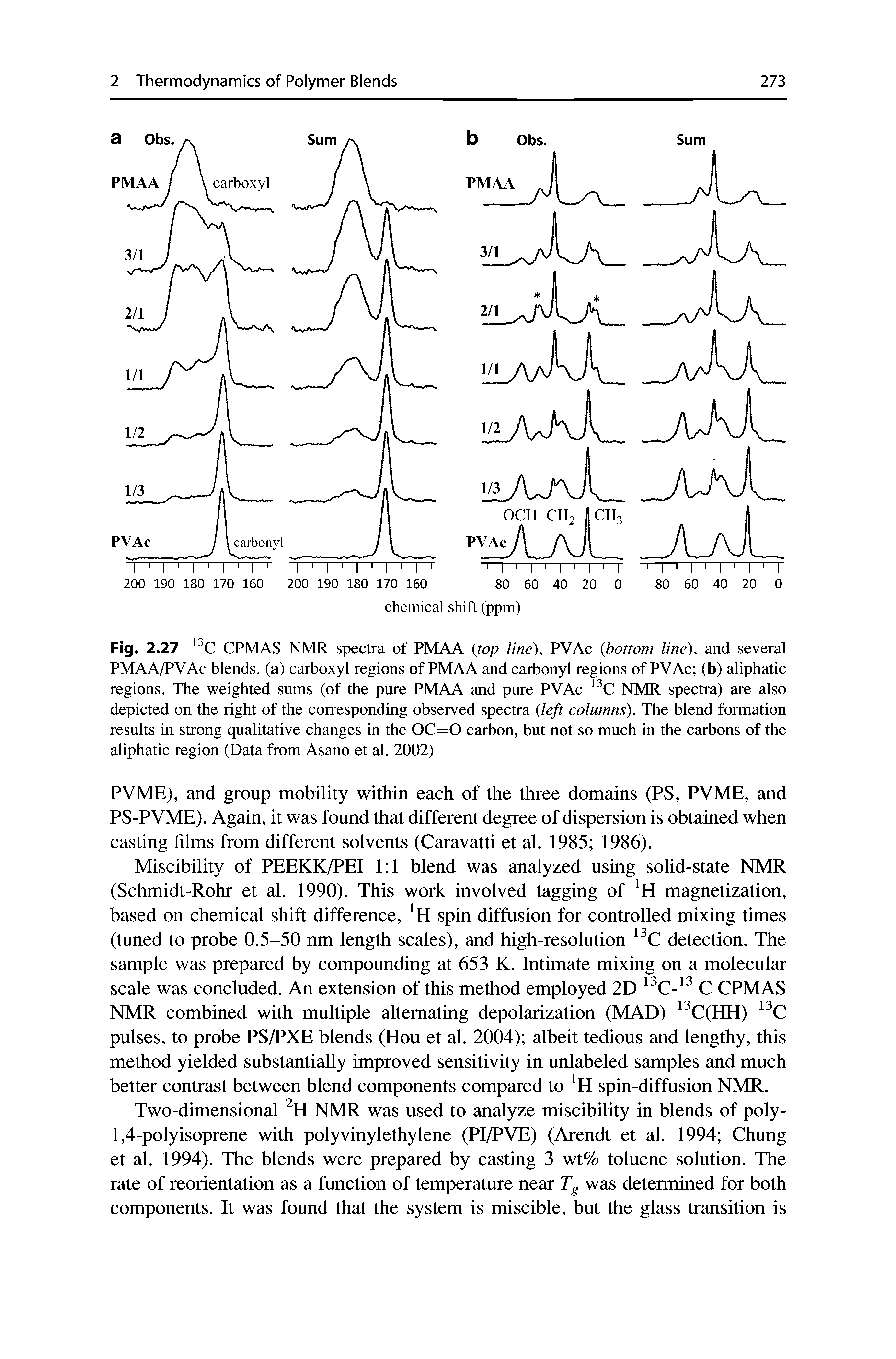 Fig. 2.27 CPMAS NMR spectra of PMAA top line), PVAc bottom line), and several PMAA/PVAc blends, (a) carboxyl regions of PMAA and carbonyl regions of PVAc (b) aliphatic regions. The weighted sums (of the pure PMAA and pure PVAc NMR spectra) are also depicted on the right of the corresponding observed spectra left columns). The blend formation results in strong qualitative changes in the OC=0 carbon, but not so much in the carbons of the aliphatic region (Data from Asano et al. 2002)...