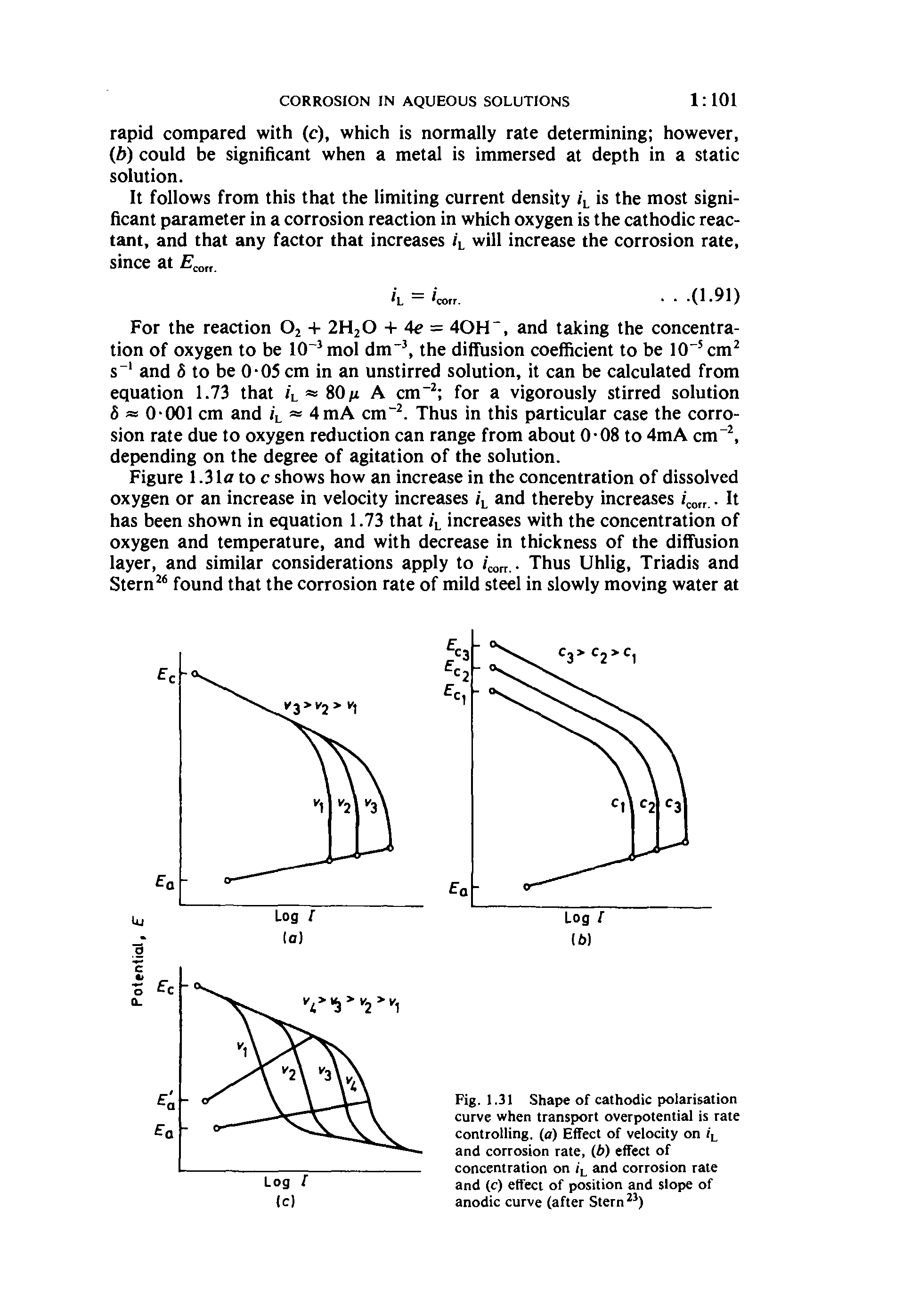 Fig. 1.31 Shape of cathodic polarisation curve when transport overpotential is rate controlling, (a) Effect of velocity on ( l and corrosion rate, (b) effect of concentration on tY and corrosion rate and (c) effect of position and slope of anodic curve (after Stern...