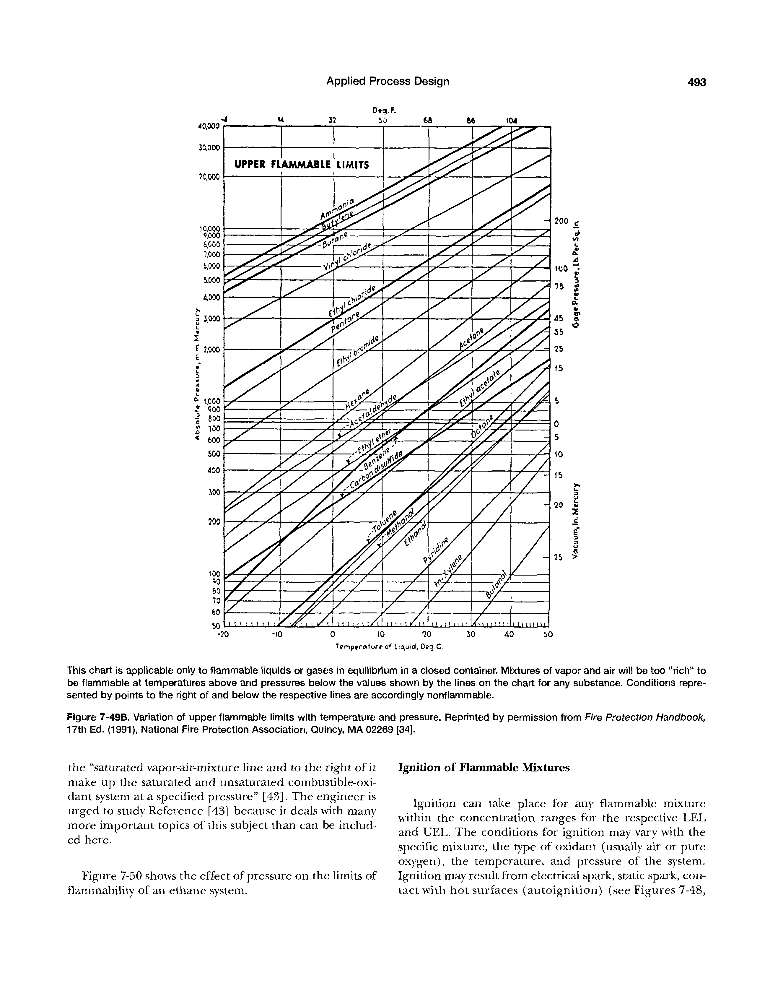 Figure 7-49B. Variation of upper flammable limits with temperature and pressure. Reprinted by permission from Fire Protection Handbook, 17th Ed. (1991), National Fire Protection Association, Quincy, MA 02269 [34].