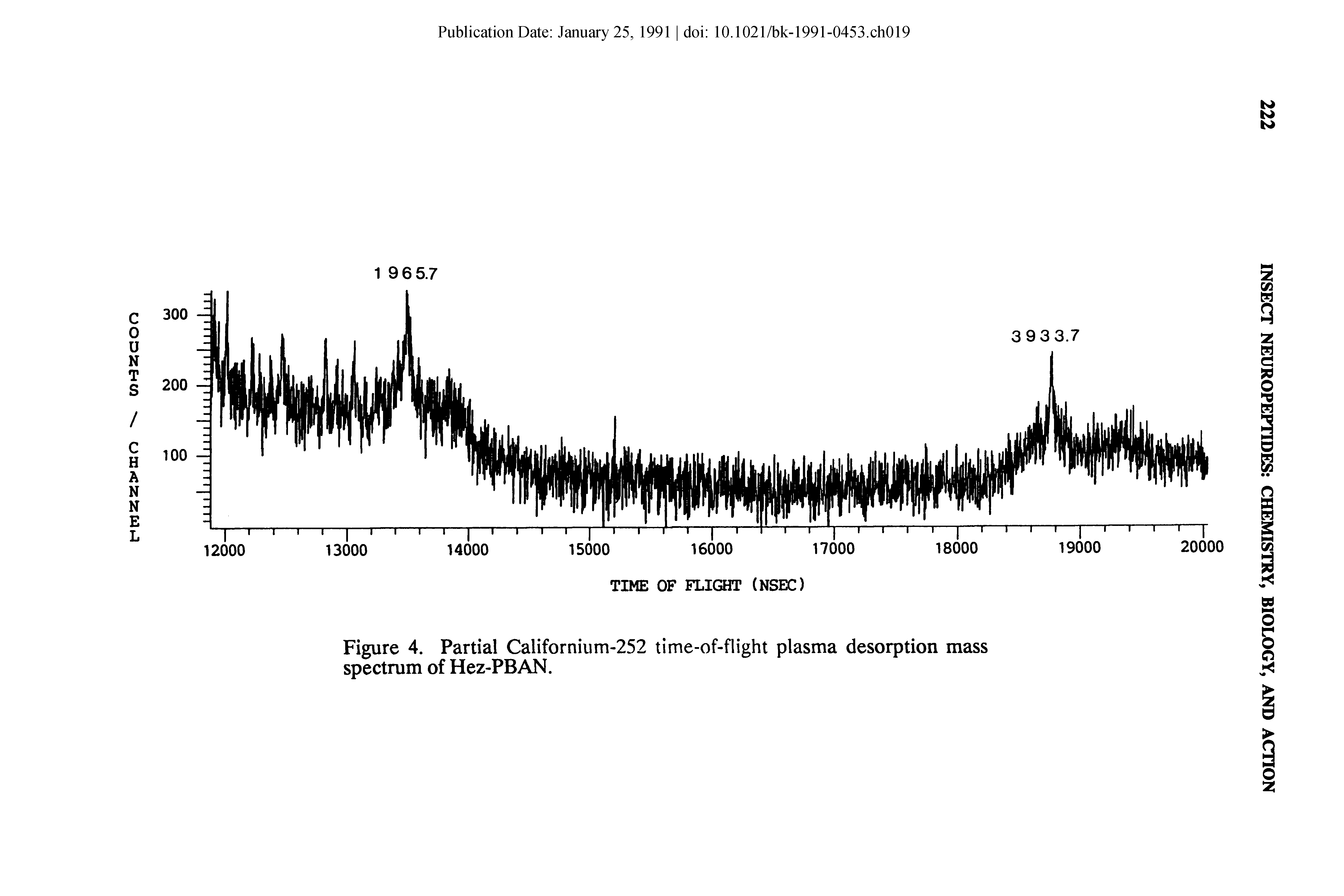 Figure 4. Partial Californium-252 time-of-flight plasma desorption mass spectrum of Hez-PBAN.