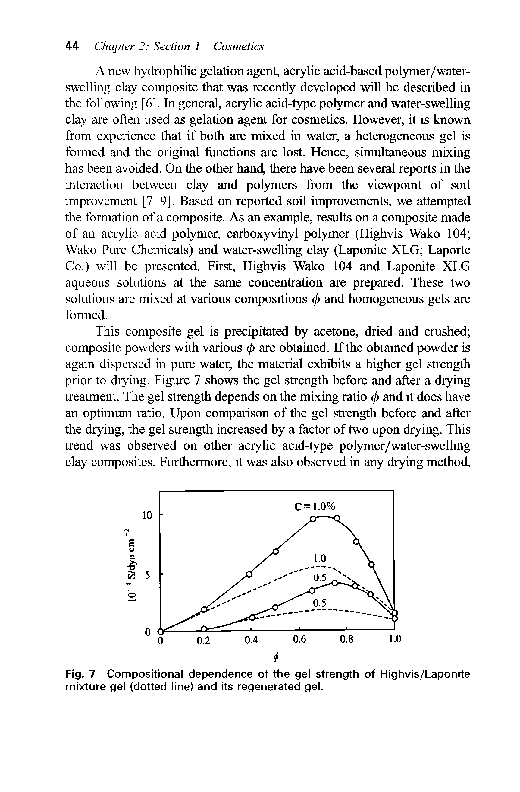 Fig. 7 Compositional dependence of the gel strength of Highvis/Laponite mixture gel (dotted line) and its regenerated gel.