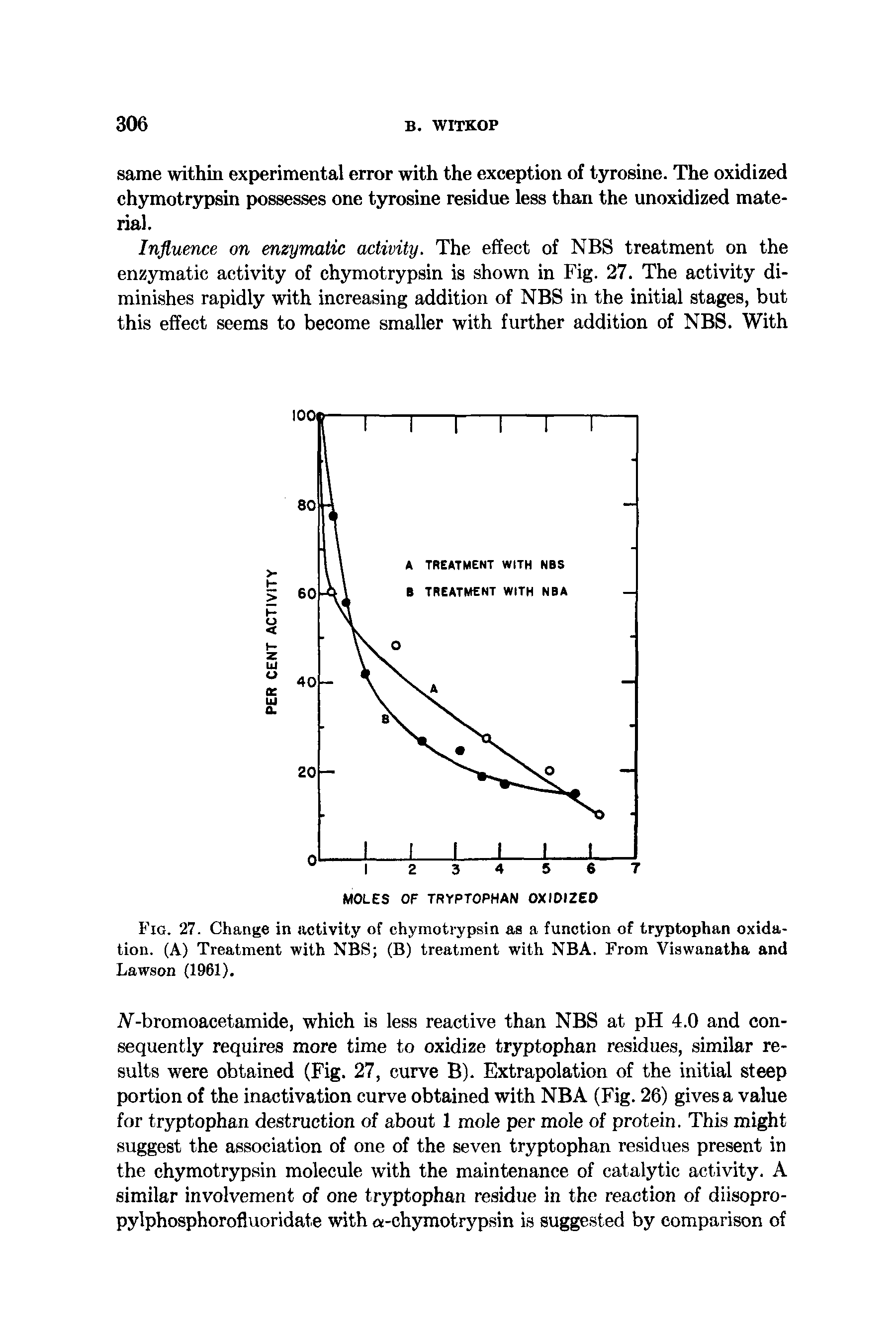 Fig. 27. Change in activity of chymotrypsin as a function of tryptophan oxidation. (A) Treatment with NBS (B) treatment with NBA. From Viswanatha and Lawson (1961).