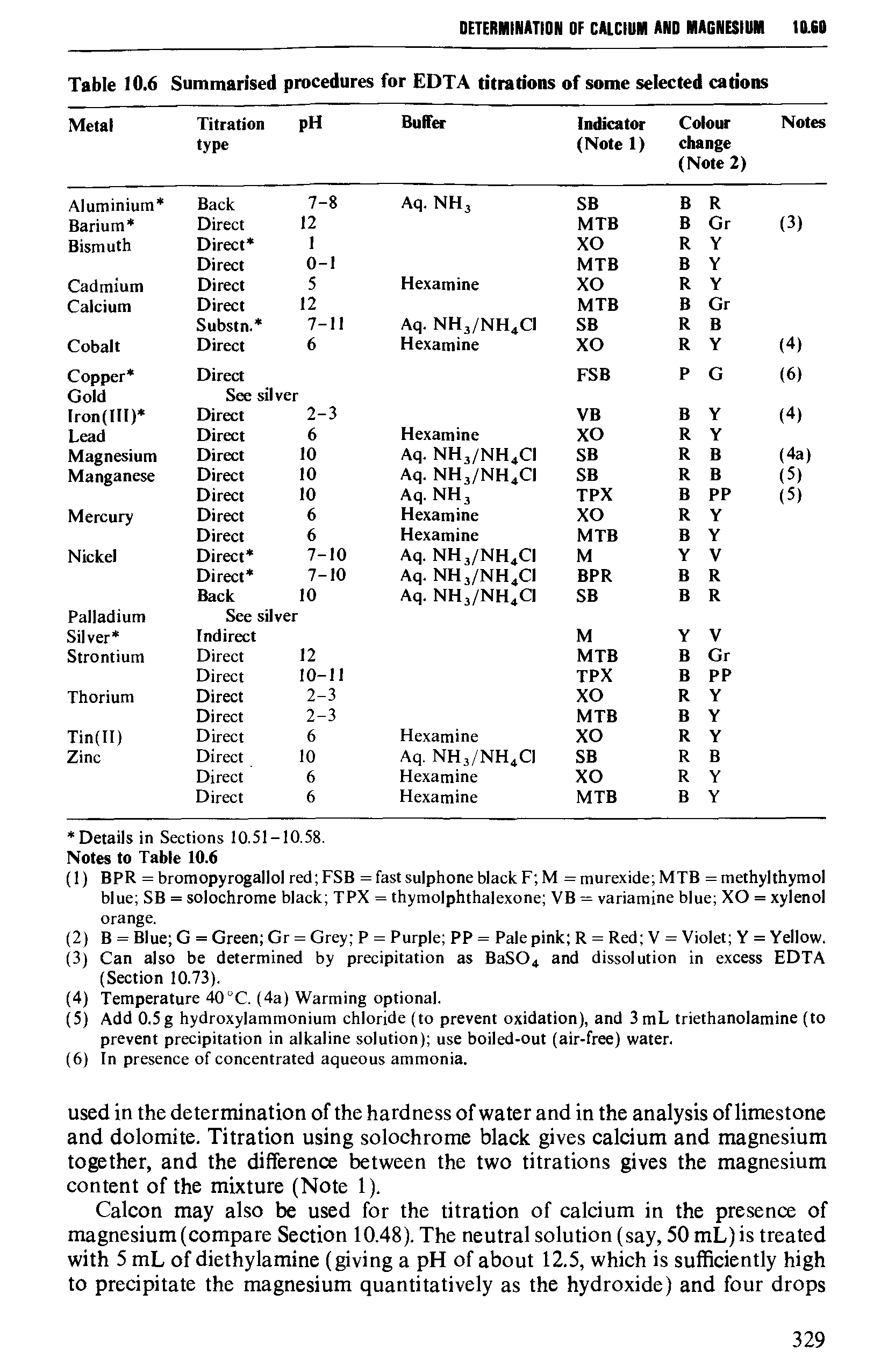 Table 10.6 Summarised procedures for EDTA titrations of some selected cations...