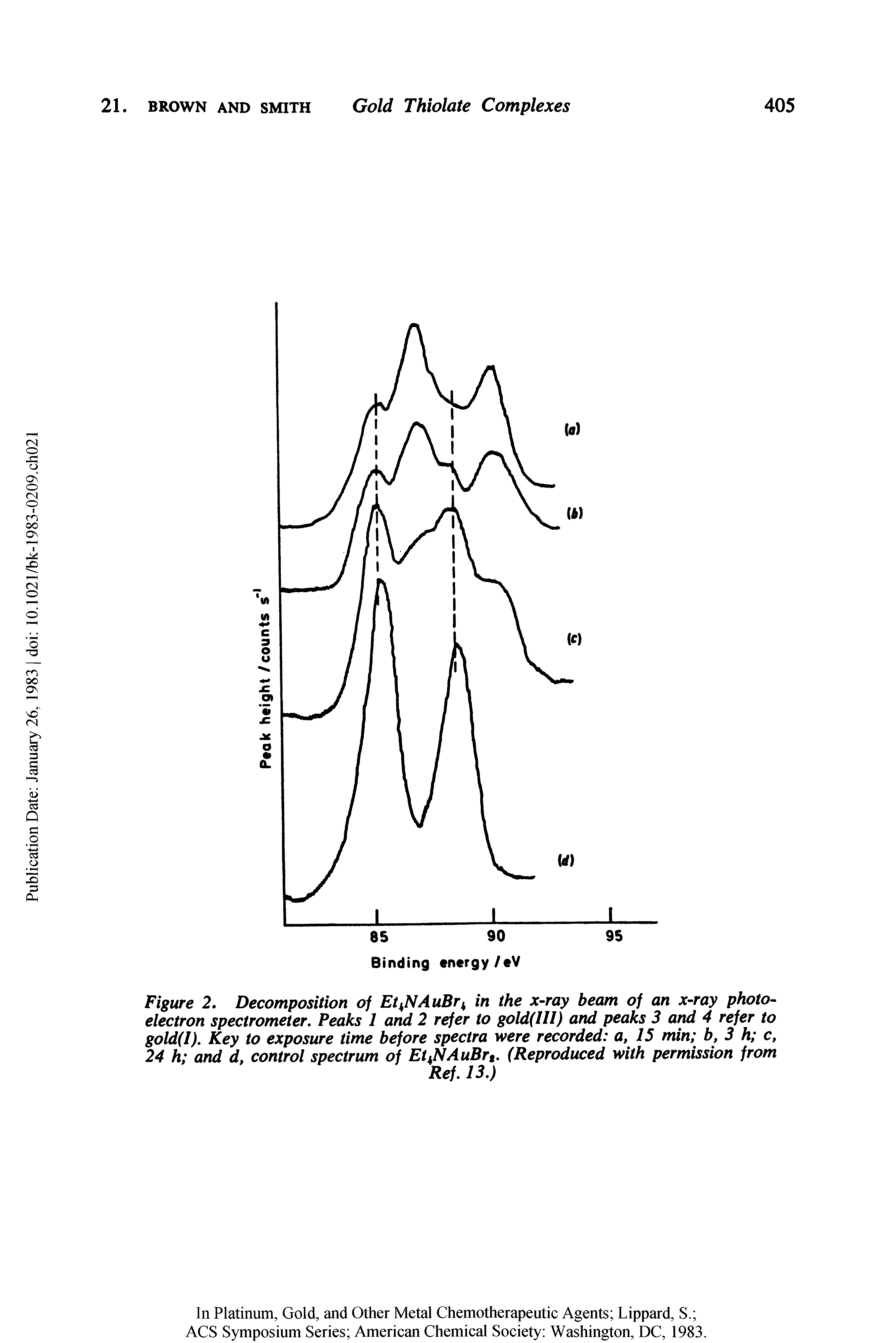 Figure 2. Decomposition of Et NAuBr, in the x-ray beam of an x-ray photoelectron spectrometer. Peaks 1 and 2 refer to gold(lll) and peaks 3 and 4 refer to gold(I). Key to exposure time before spectra were recorded a, 15 min b, 3 h c, 24 h and d, control spectrum of Et NAuBrt. (Reproduced with permission from...