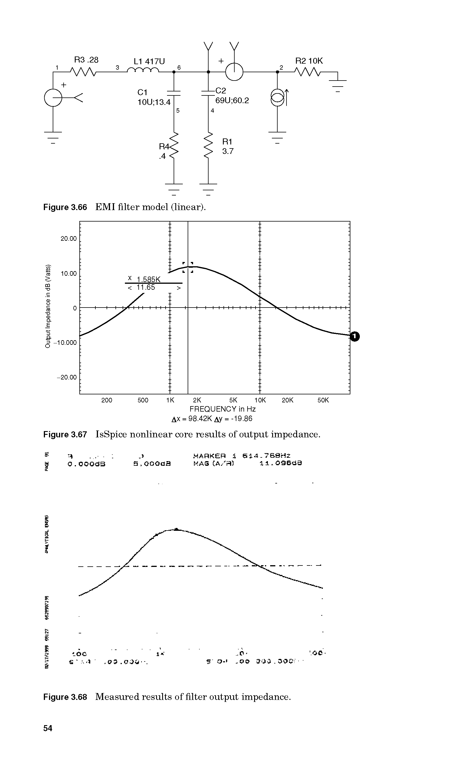 Figure 3.68 Measured results of filter output impedance.