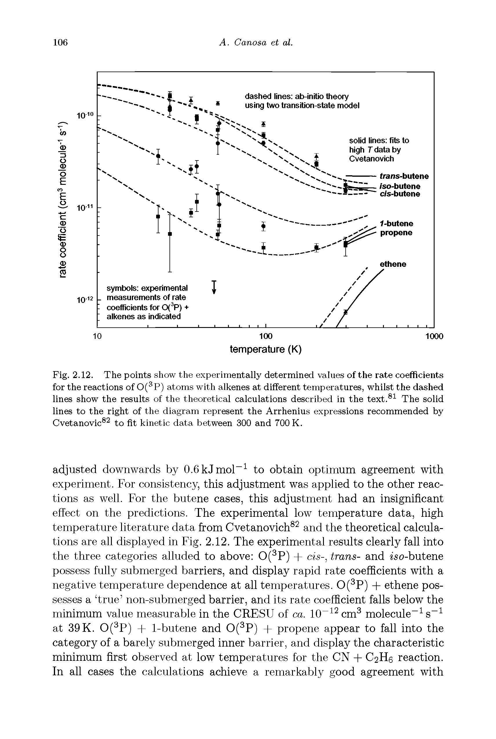 Fig. 2.12. The points show the experimentally determined values of the rate coefficients for the reactions of 0( P) atoms with alkenes at different temperatures, whilst the dashed lines show the results of the theoretical calculations described in the text. The solid lines to the right of the diagram represent the Arrhenius expressions recommended by Cvetanovic to fit kinetic data between 300 and 700 K.