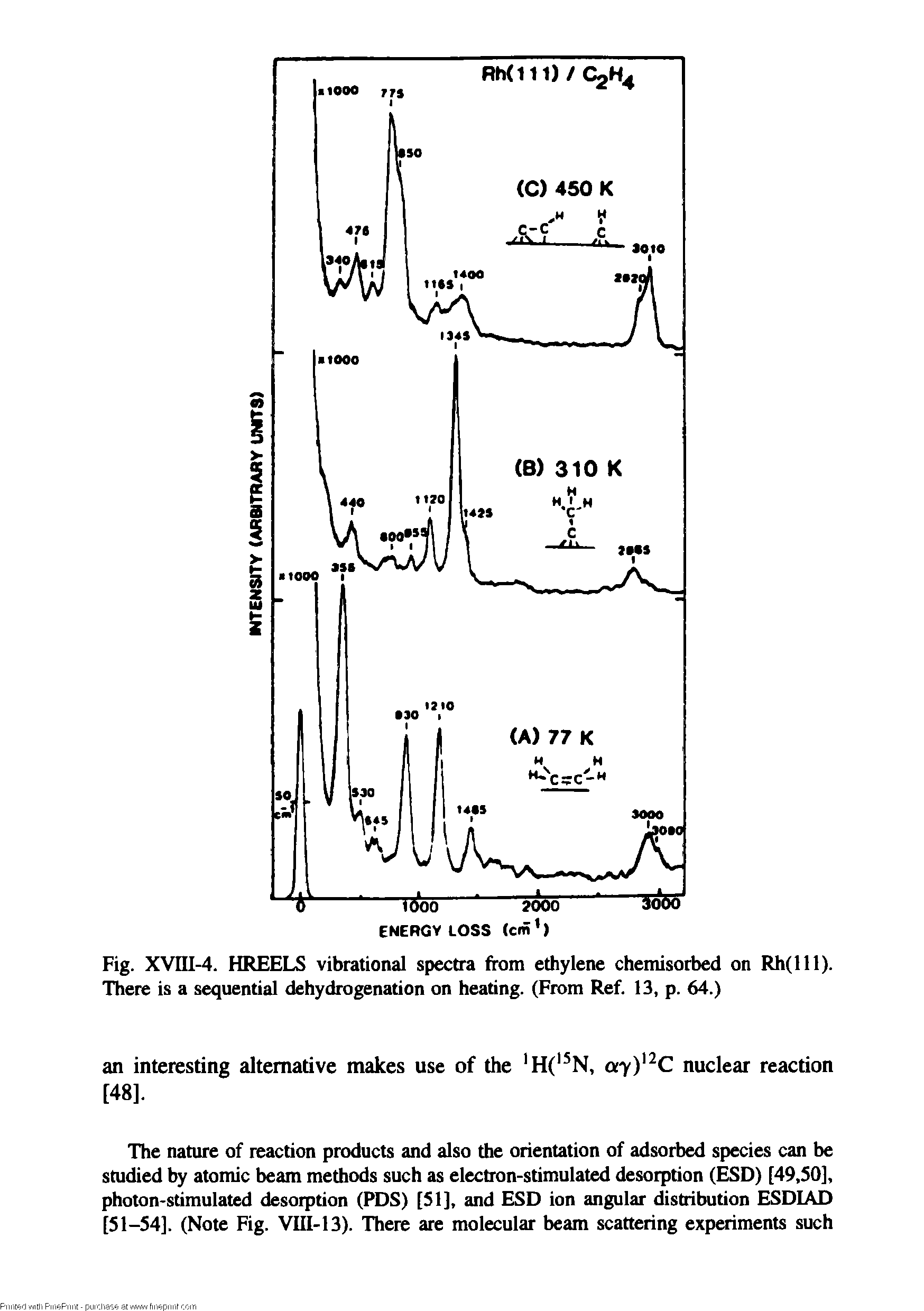 Fig. XVni-4. HREELS vibrational spectra from ethylene chemisorbed on Rh(lll). There is a sequential dehydrogenation on heating. (From Ref. 13, p. 64.)...