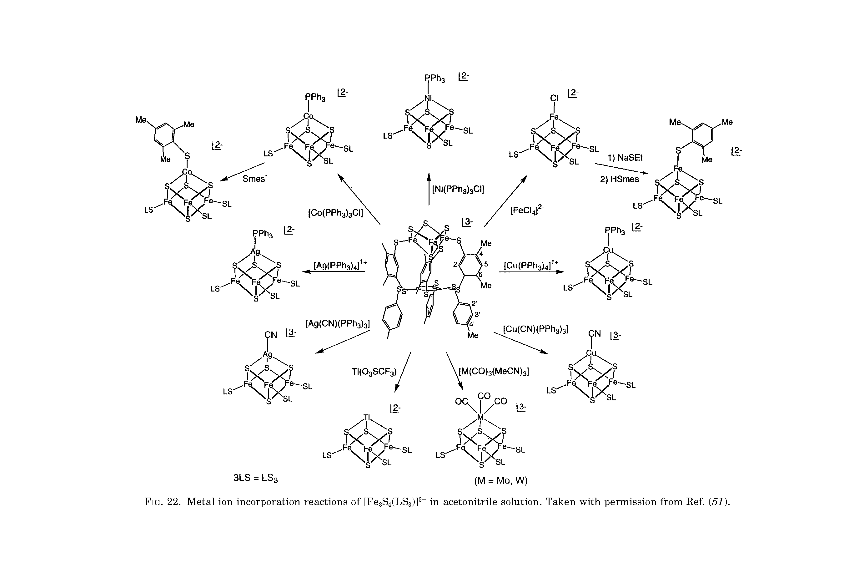 Fig. 22. Metal ion incorporation reactions of [Fe3S4(LS3)] in acetonitrile solution. Taken with permission from Ref. 51).