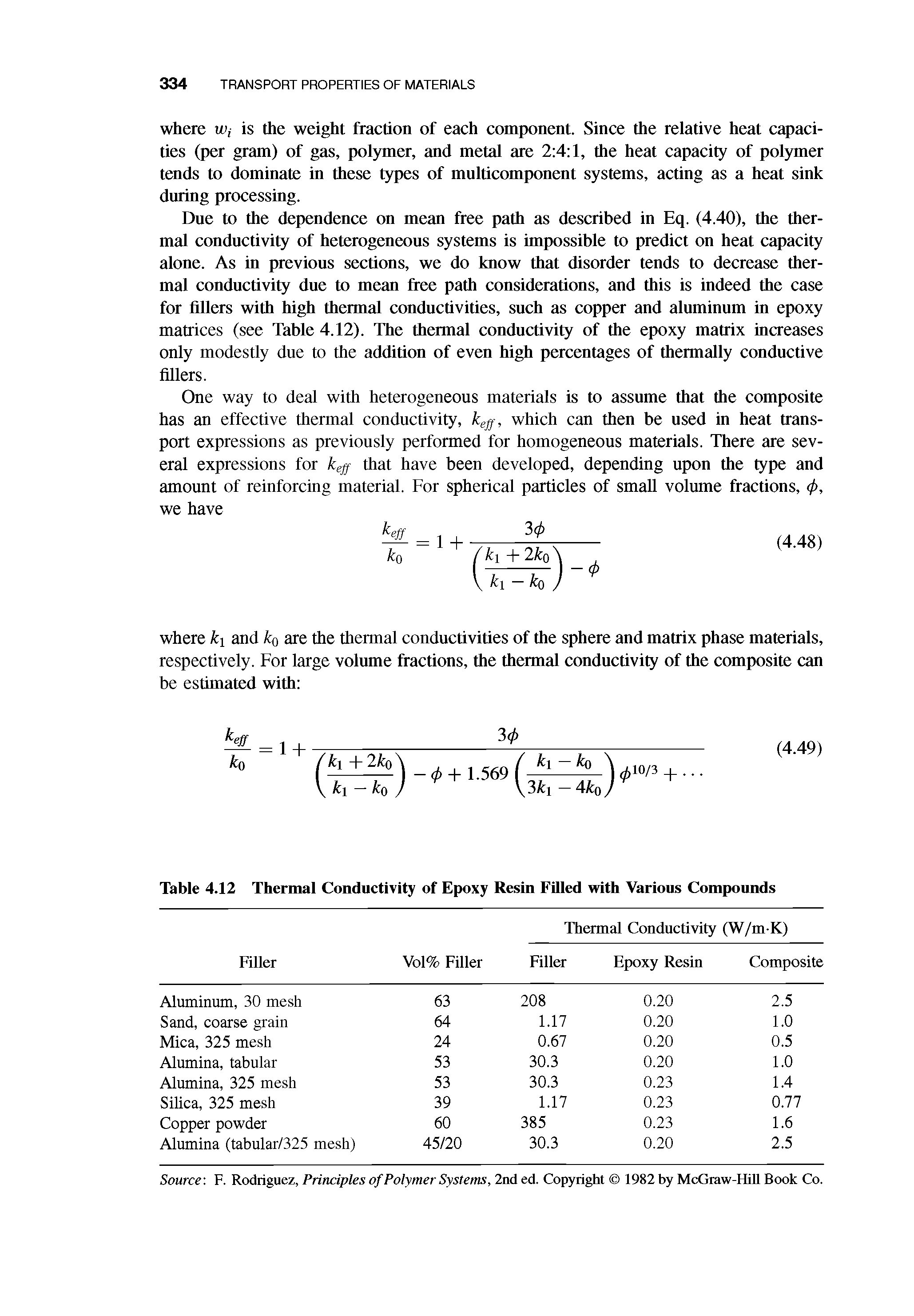 Table 4.12 Thermal Conductivity of Epoxy Resin Filled with Various Compounds...