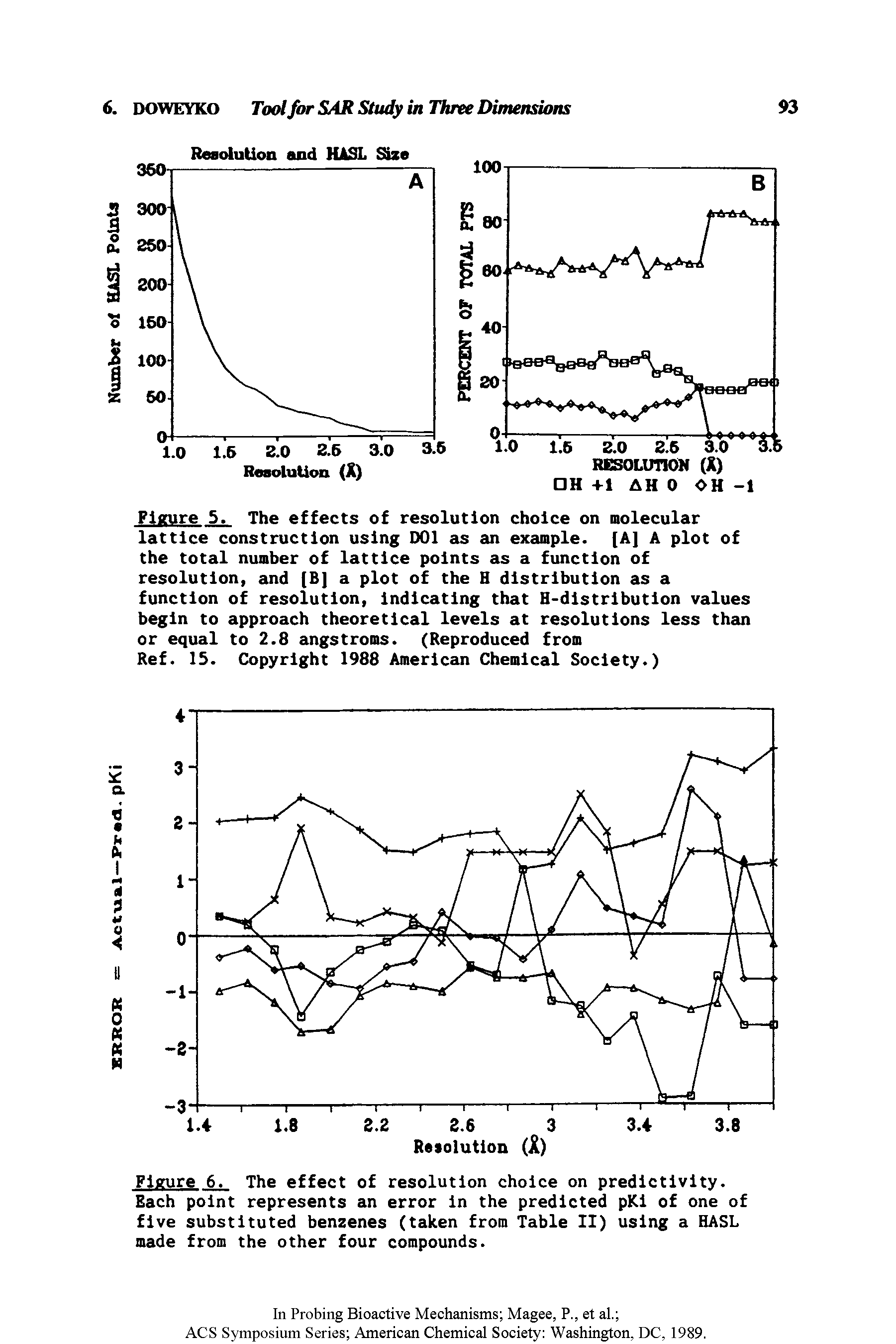 Figure 5. The effects of resolution choice on molecular lattice construction using DOl as an example. [A] A plot of the total number of lattice points as a function of resolution, and (B] a plot of the H distribution as a function of resolution, indicating that H-distribution values begin to approach theoretical levels at resolutions less than or equal to 2.8 angstroms. (Reproduced from Ref. 15. Copyright 1988 American Chemical Society.)...