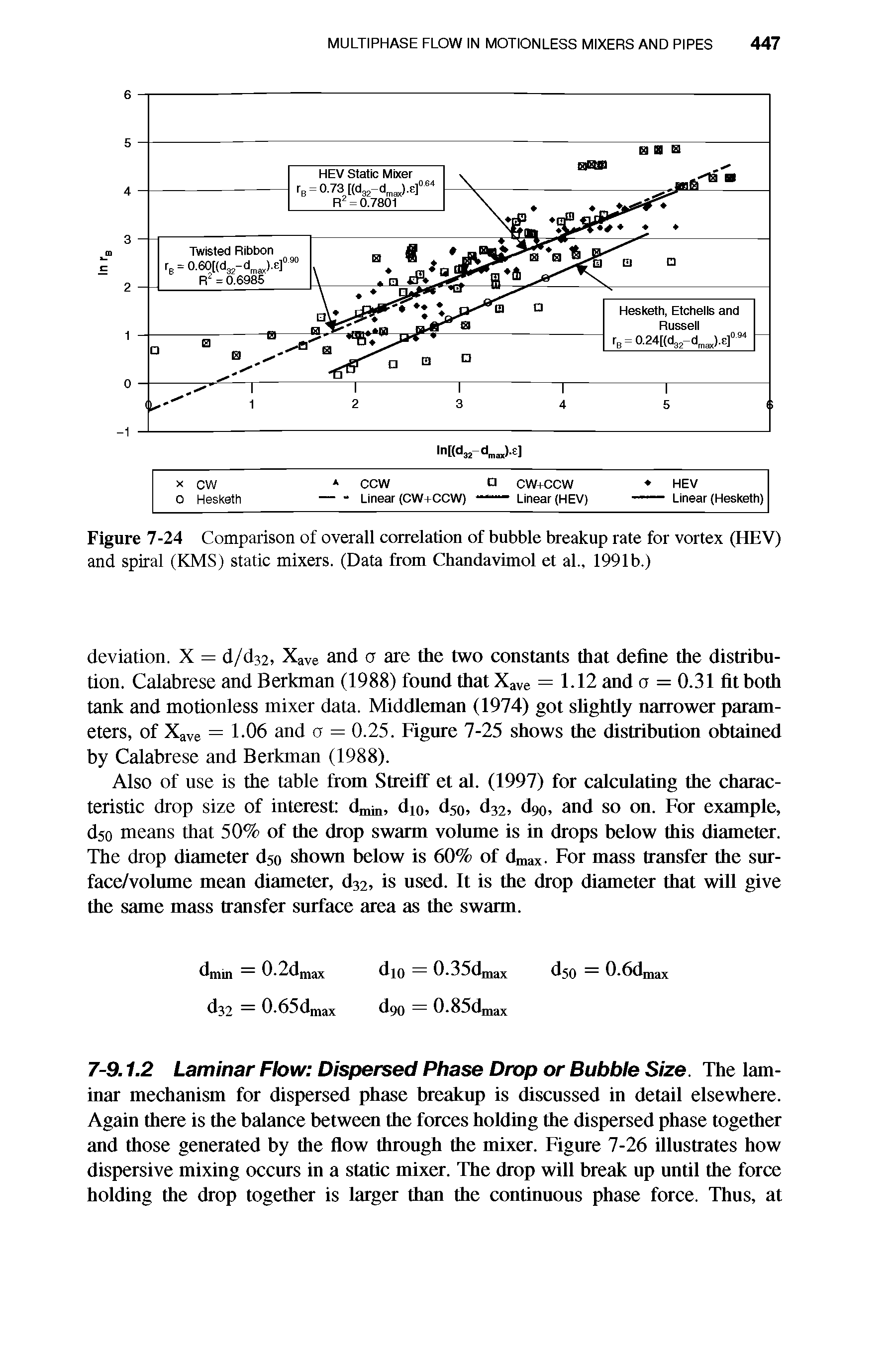 Figure 7-24 Comparison of overall correlation of bubble breakup rate for vortex (HEV) and spiral (KMS) static mixers. (Data from Chandavimol et al., 1991b.)...