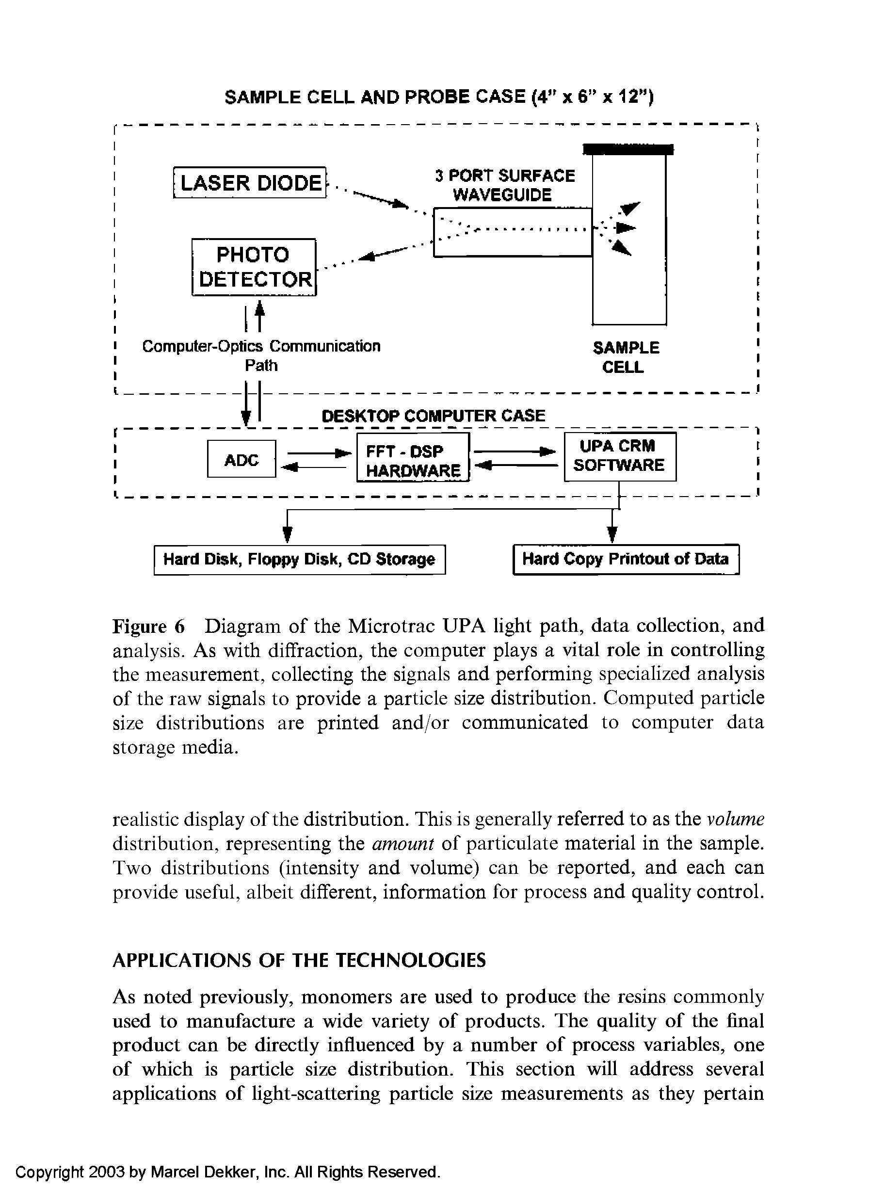 Figure 6 Diagram of the Microtrac UFA light path, data collection, and analysis. As with diffraction, the computer plays a vital role in controlling the measurement, collecting the signals and performing specialized analysis of the raw signals to provide a particle size distribution. Computed particle size distributions are printed and/or communicated to computer data storage media.