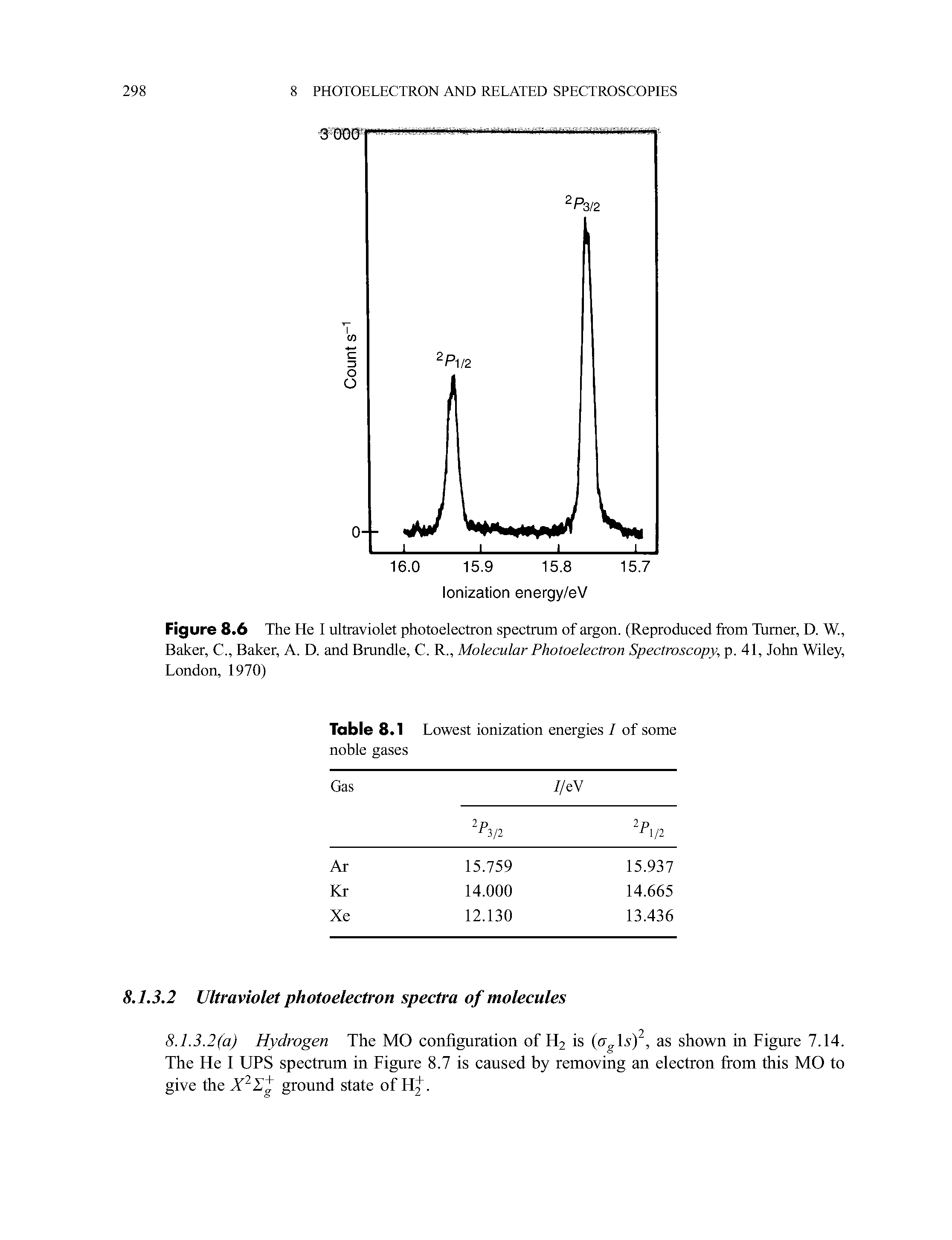 Figure 8.6 The He I ultraviolet photoelectron spectrum of argon. (Reproduced from Turner, D. W., Baker, C., Baker, A. D. and Brundle, C. R., Molecular Photoelectron Spectroscopy, p. 41, John Wiley, London, 1970)...