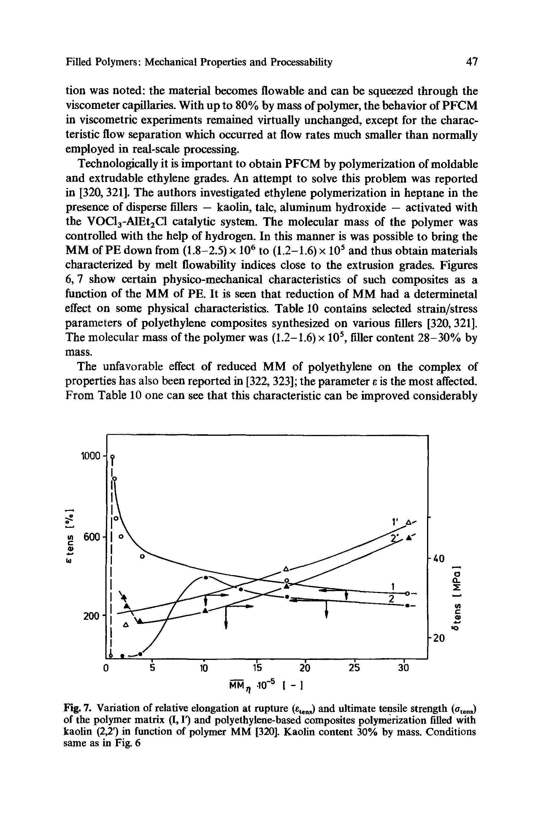 Fig. 7. Variation of relative elongation at rupture (elens) and ultimate tensile strength (fftens) of the polymer matrix (I, F) and polyethylene-based composites polymerization filled with kaolin (2,2 ) in function of polymer MM [320]. Kaolin content 30% by mass. Conditions same as in Fig. 6...