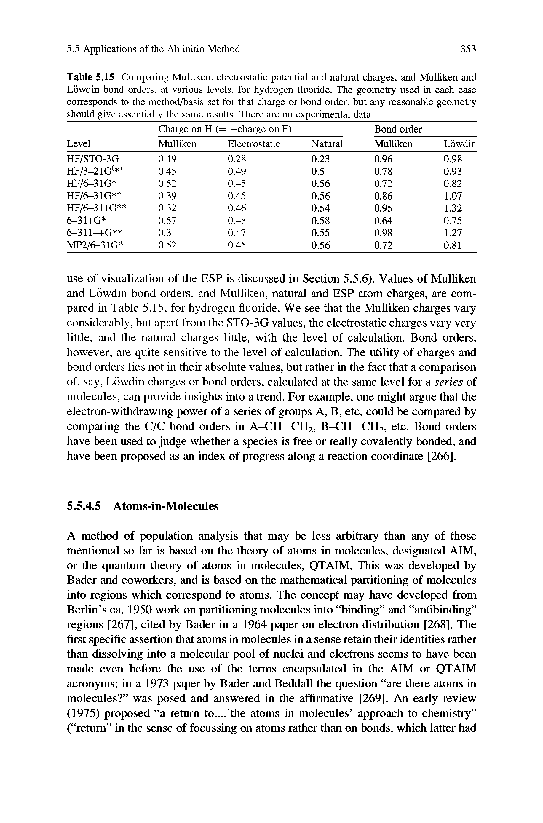 Table 5.15 Comparing Mulliken, electrostatic potential and natural charges, and Mulliken and Lowdin bond orders, at various levels, for hydrogen fluoride. The geometry used in each case corresponds to the method/basis set for that charge or bond order, but any reasonable geometry should give essentially the same results. There are no experimental data...