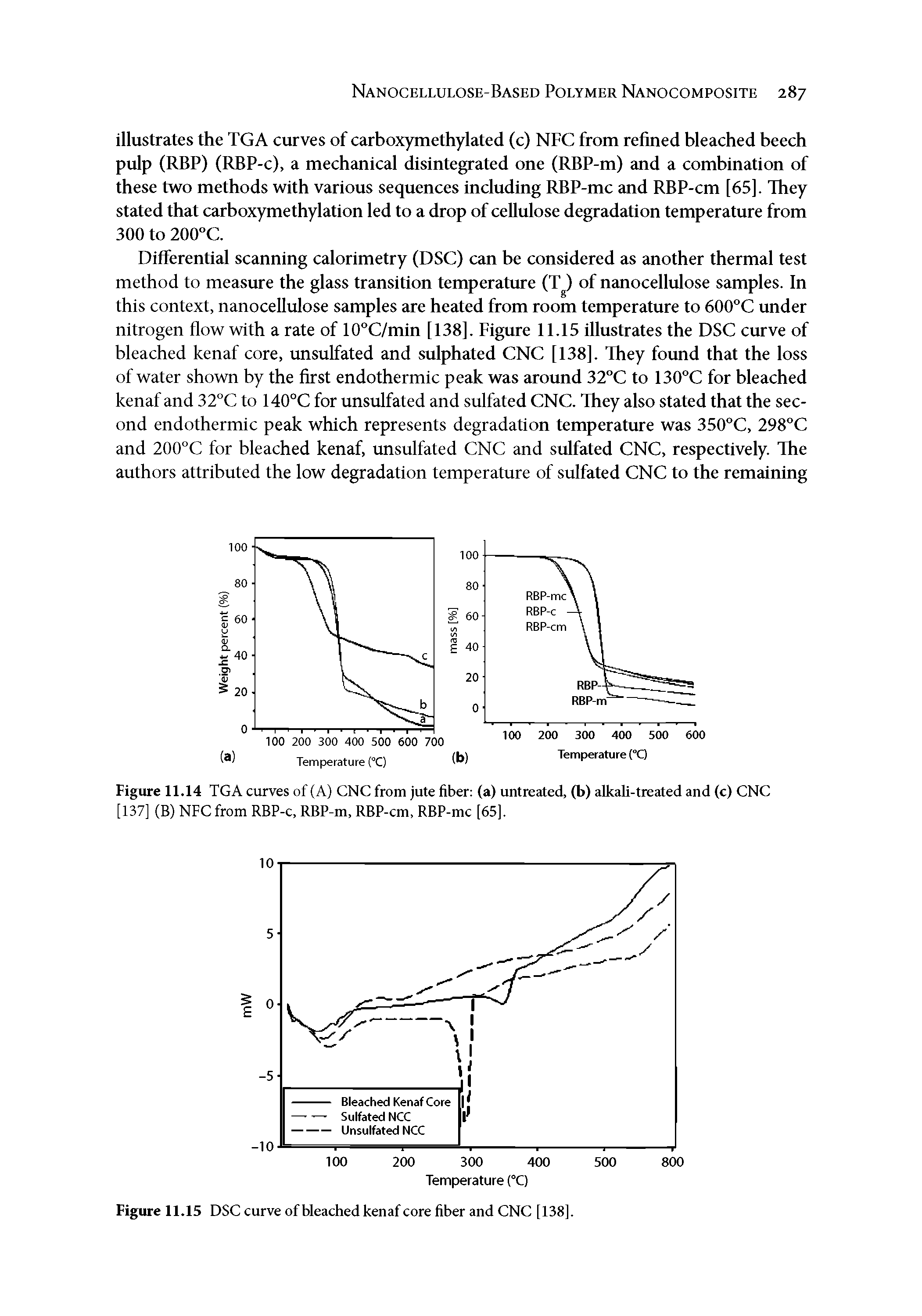 Figure 11.15 DSC curve of bleached kenaf core fiber and CNC [138].
