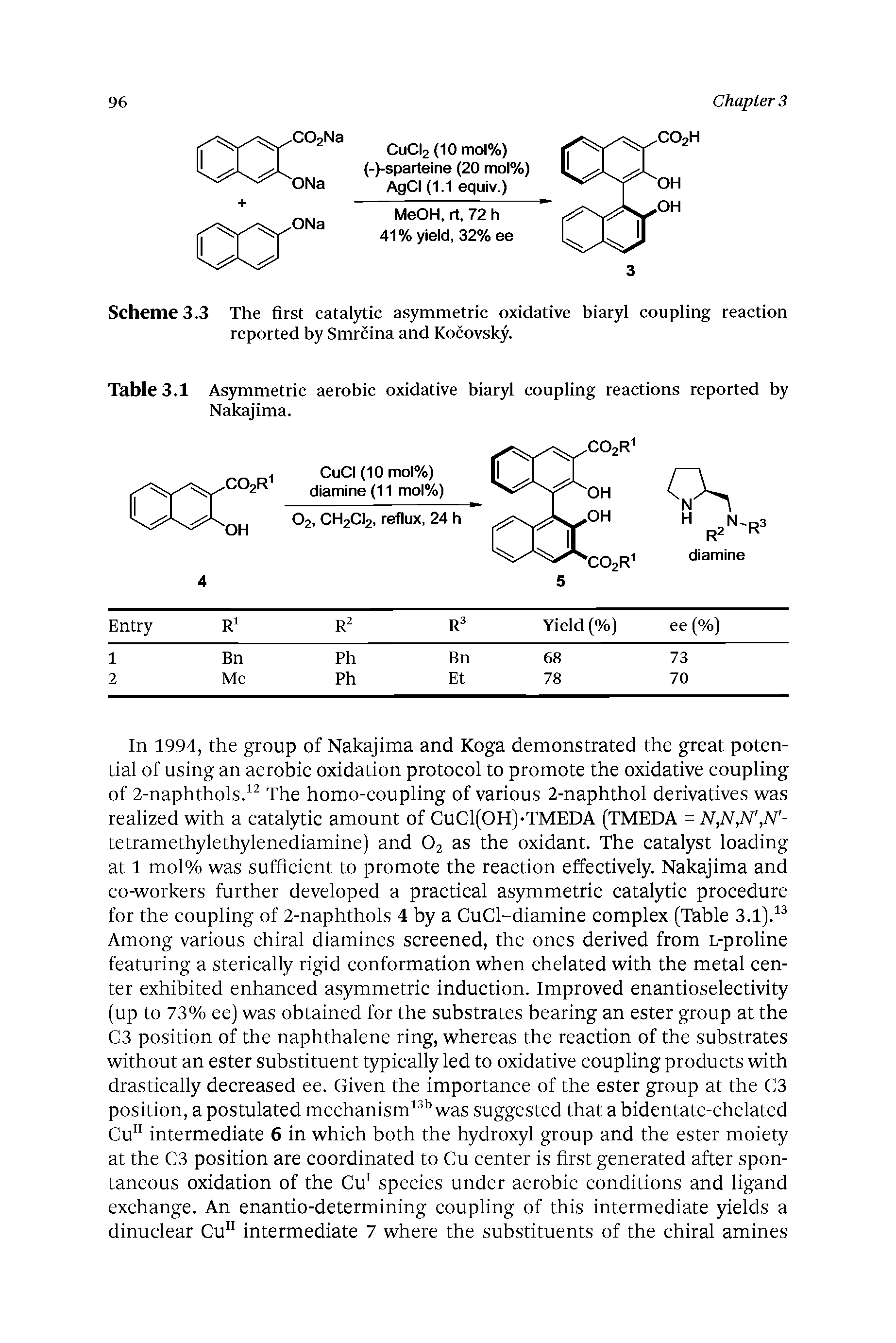 Table 3.1 Asymmetric aerobic oxidative biaryl coupling reactions reported by Nakajima.