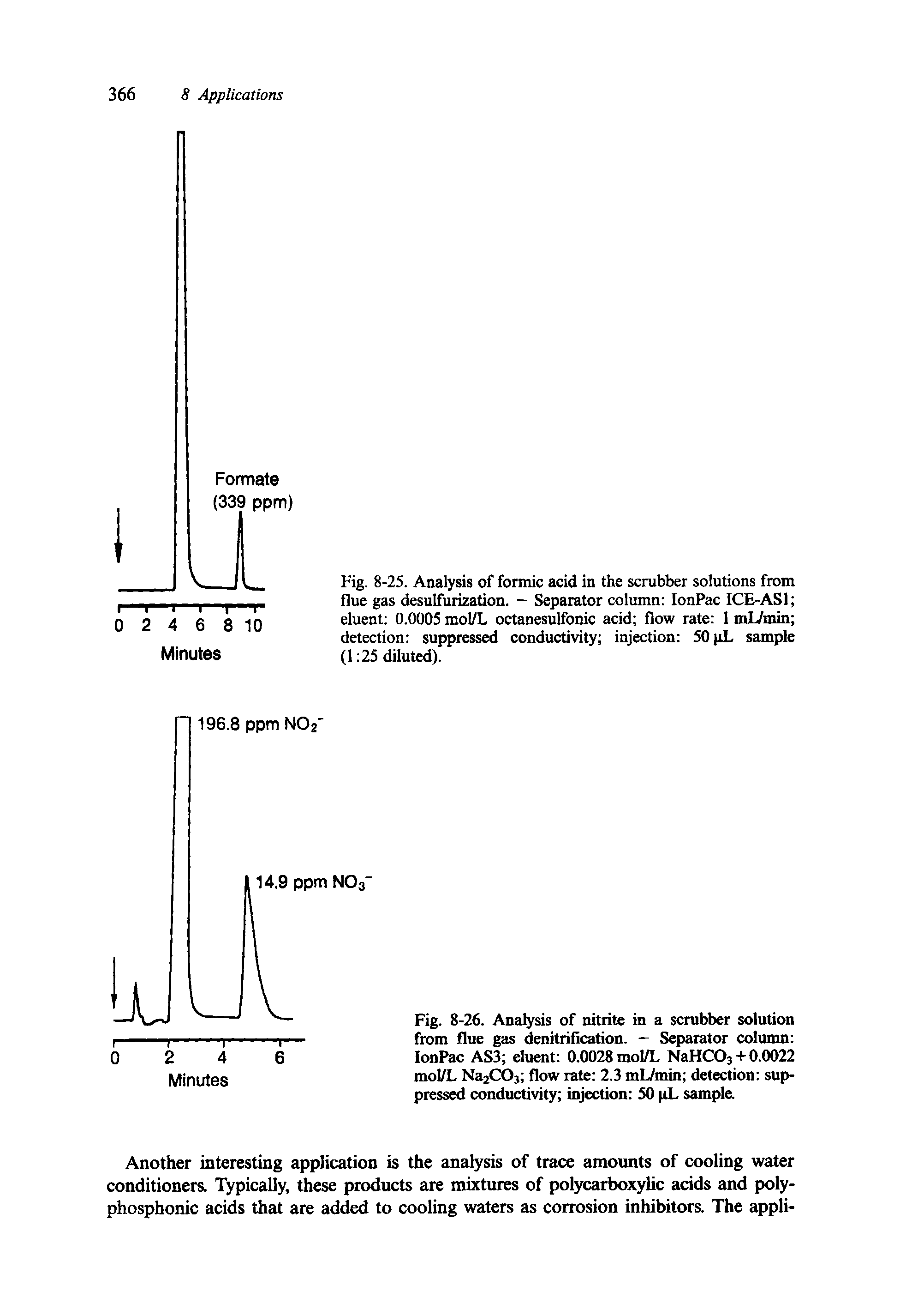 Fig. 8-26. Analysis of nitrite in a scrubber solution from flue gas denitrification. - Separator column IonPac AS3 eluent 0.0028 mol/L NaHC03 + 0.0022 mol/L Na2C03 flow rate 2.3 mL/min detection suppressed conductivity injection 50 pL sample...