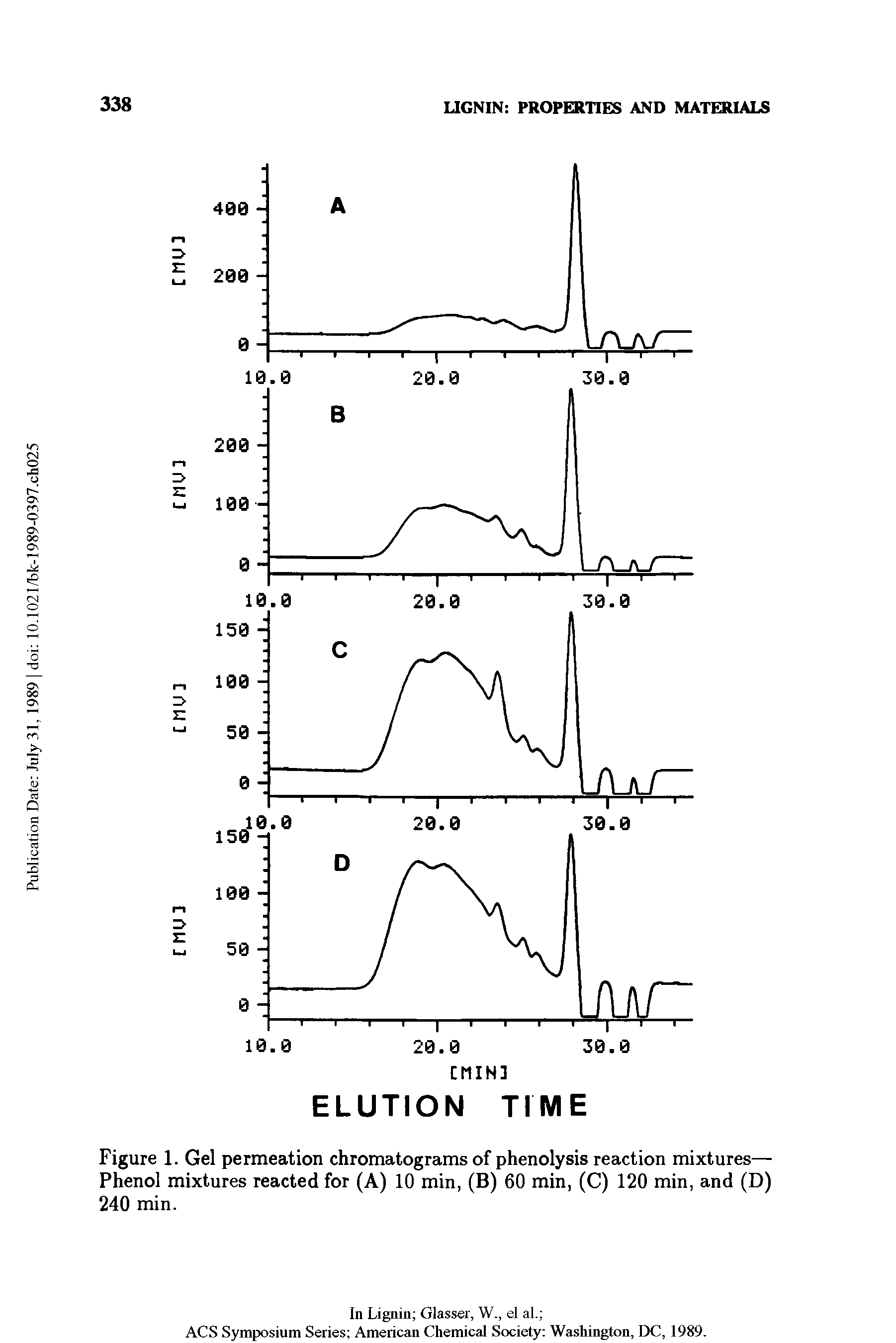 Figure 1. Gel permeation chromatograms of phenolysis reaction mixtures— Phenol mixtures reacted for (A) 10 min, (B) 60 min, (C) 120 min, and (D) 240 min.