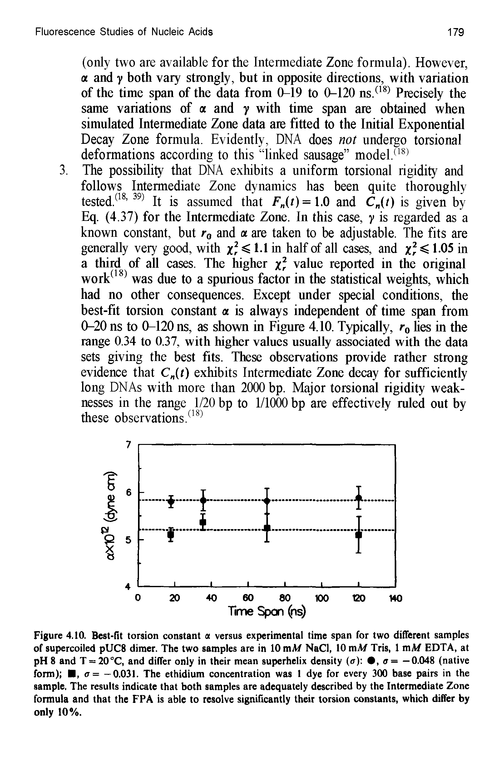 Figure 4.10. Best-fit torsion constant a versus experimental time span for two different samples of supercoiled pUC8 dimer. The two samples are in 10 mAf Nad, 10 mAf Tris, 1 mAf EDTA, at pH 8 and T = 20°C, and differ only in their mean superhelix density (it) , <t = —0.048 (native form) , a= —0.031. The ethidium concentration was 1 dye for every 300 base pairs in the sample. The results indicate that both samples are adequately described by the Intermediate Zone formula and that the FPA is able to resolve significantly their torsion constants, which differ by only 10%.