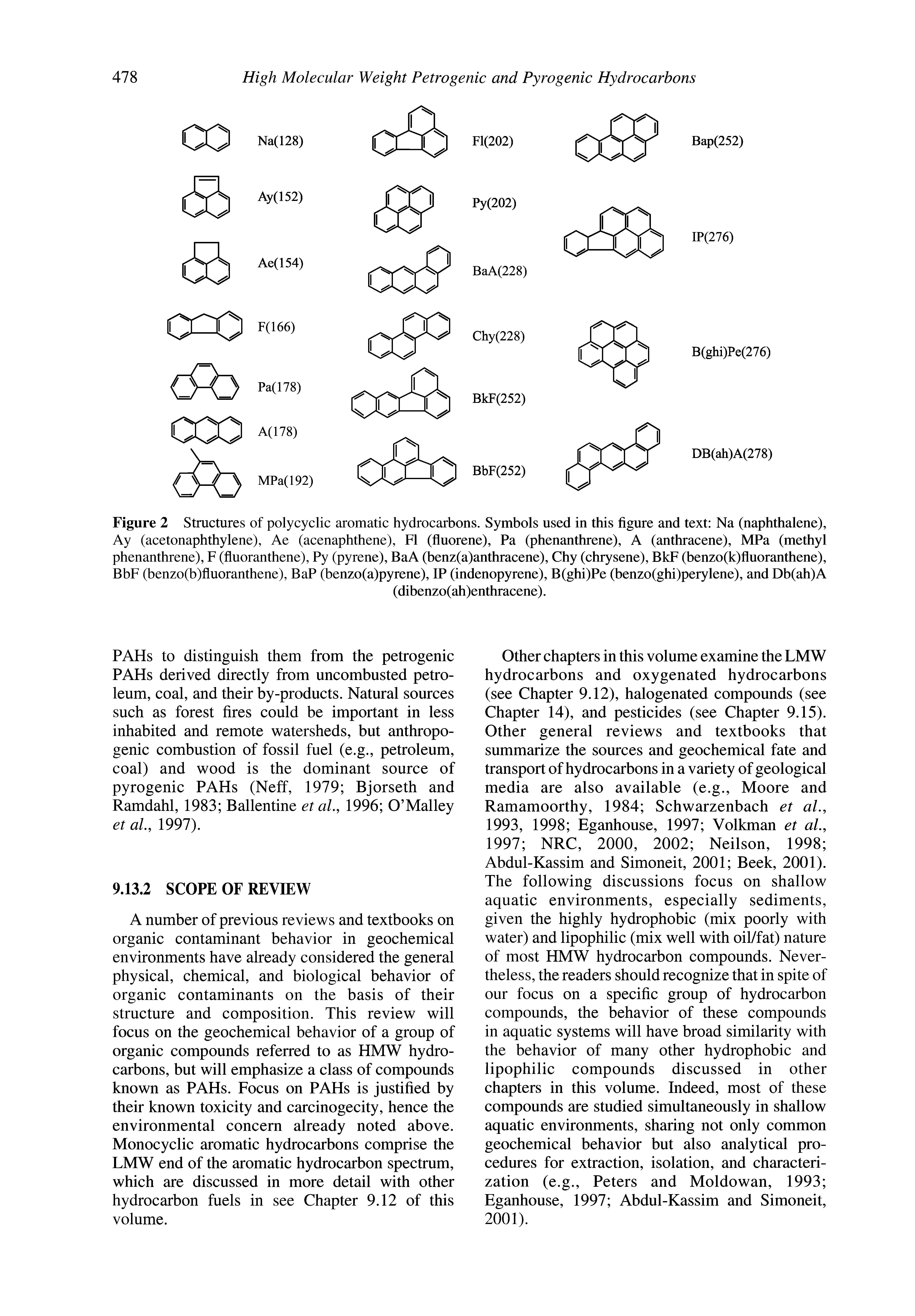 Figure 2 Structures of polycyclic aromatic hydrocarbons. Symbols used in this figure and text Na (naphthalene). Ay (acetonaphthylene), Ae (acenaphthene), FI (fluorene). Pa (phenanthrene), A (anthracene), MPa (methyl phenanthrene), F (fluoranthene), Py (pyrene), BaA (benz(a)anthracene), Chy (chrysene), BlcF (benzo(k)fluoranthene), BbF (benzo(b)fluoranthene), BaP (benzo(a)pyrene), IP (indenopyrene), B(ghi)Pe (benzo(ghi)perylene), and Db(ah)A...