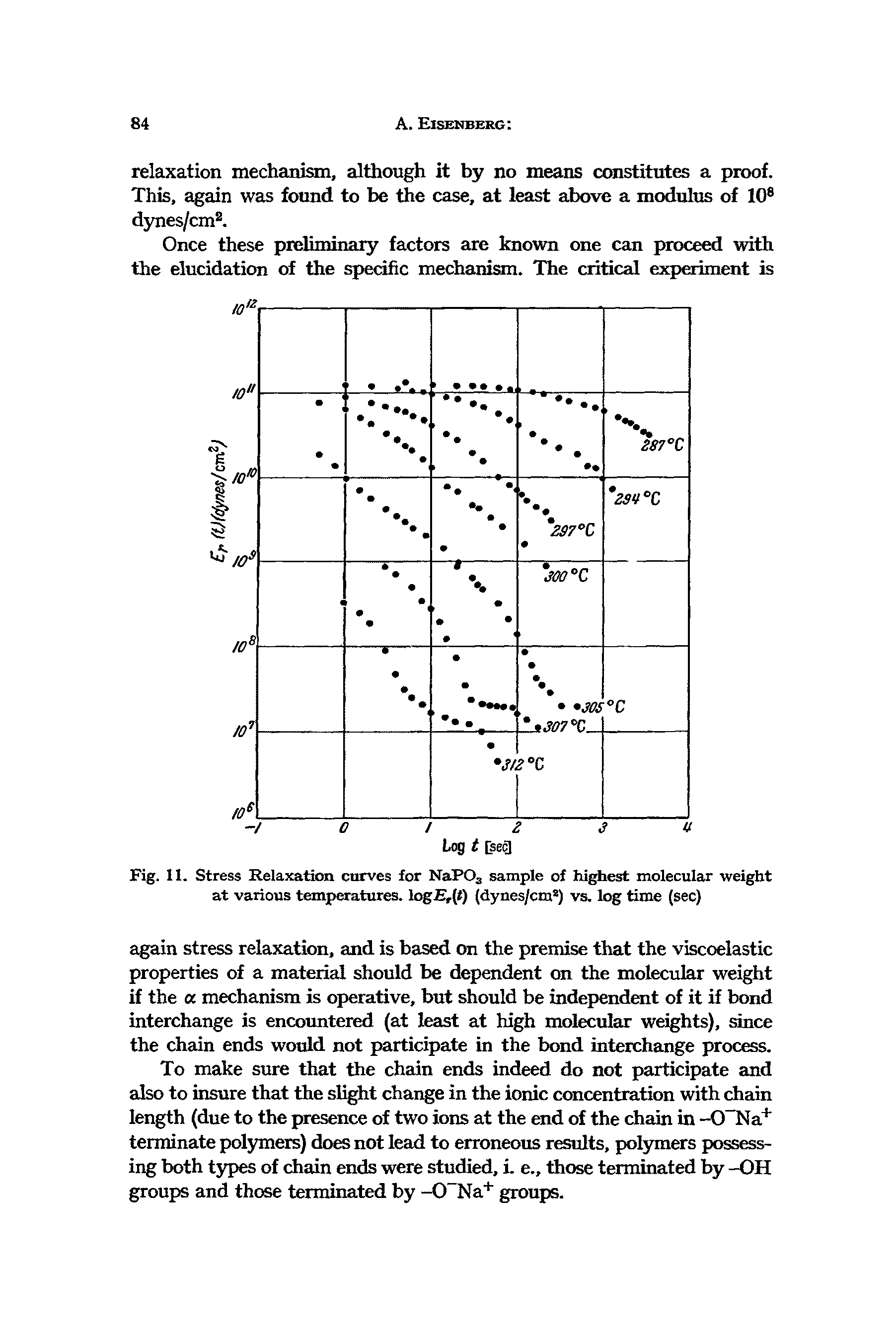 Fig. 11. Stress Relaxation curves for NaPOa sample of hipest molecular weight at various temperatures. log ,(t) (dynes/cm ) vs. log time (sec)...