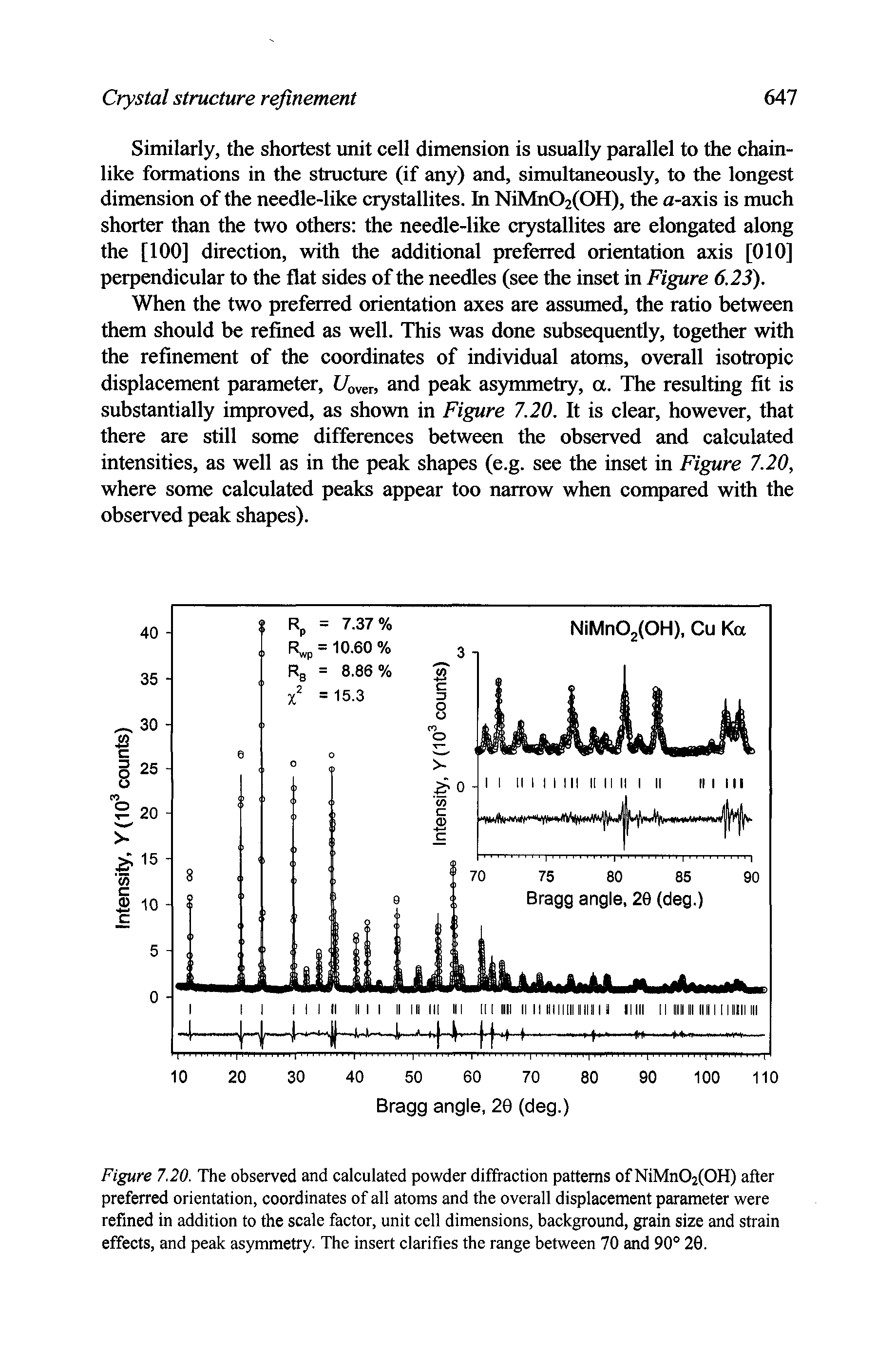 Figure 7.20. The observed and calculated powder diffraction patterns of NiMn02(OH) after preferred orientation, coordinates of all atoms and the overall displacement parameter were refined in addition to the scale factor, unit cell dimensions, background, grain size and strain effects, and peak asymmetry. The insert clarifies the range between 70 and 90° 20.
