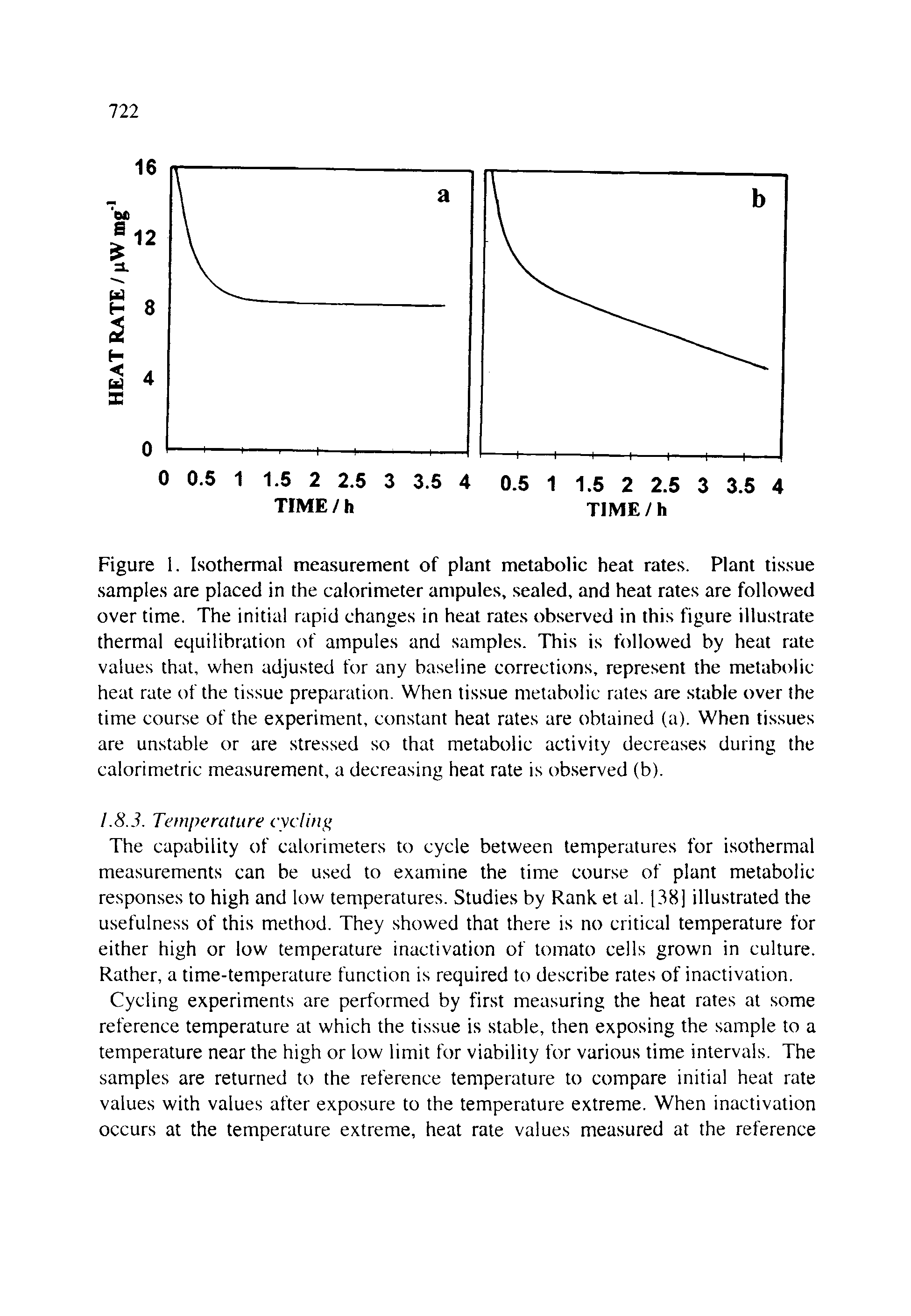 Figure 1. Isothermal measurement of plant metabolic heat rates. Plant tissue samples are placed in the calorimeter ampules, sealed, and heat rates are followed over time. The initial rapid changes in heat rates observed in this figure illustrate thermal equilibration of ampules and samples. This is followed by heat rate values that, when adjusted for any baseline corrections, represent the metabolic heat rate of the tissue preparation. When tissue metabolic rates are stable over the time course of the experiment, constant heat rates are obtained (a). When tissues are unstable or are stressed so that metabolic activity decreases during the calorimetric measurement, a decreasing heat rate is ob.served (b).