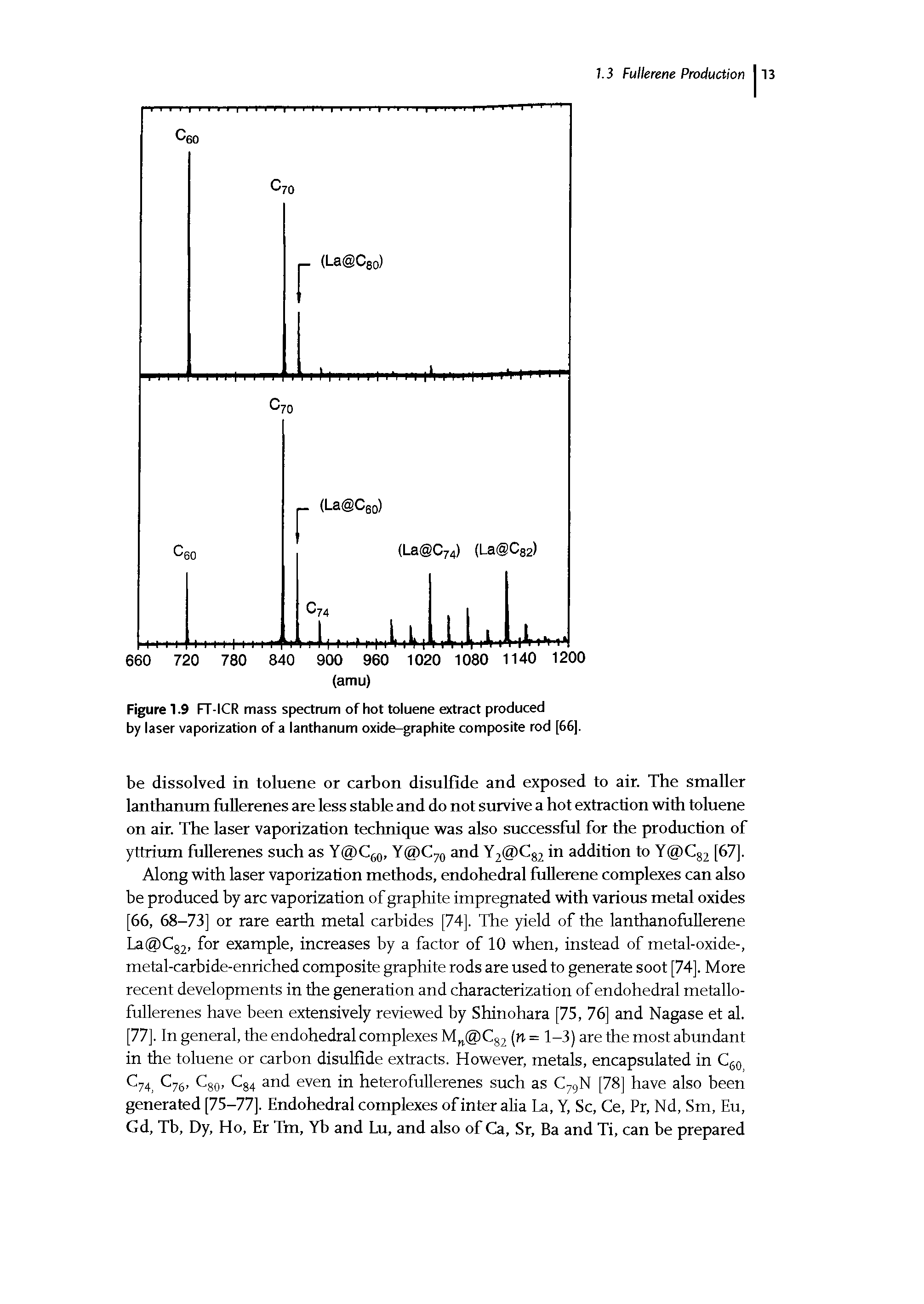 Figure 1.9 FT-ICR mass spectrum of hot toluene extract produced by laser vaporization of a lanthanum oxide-graphite composite rod [66].