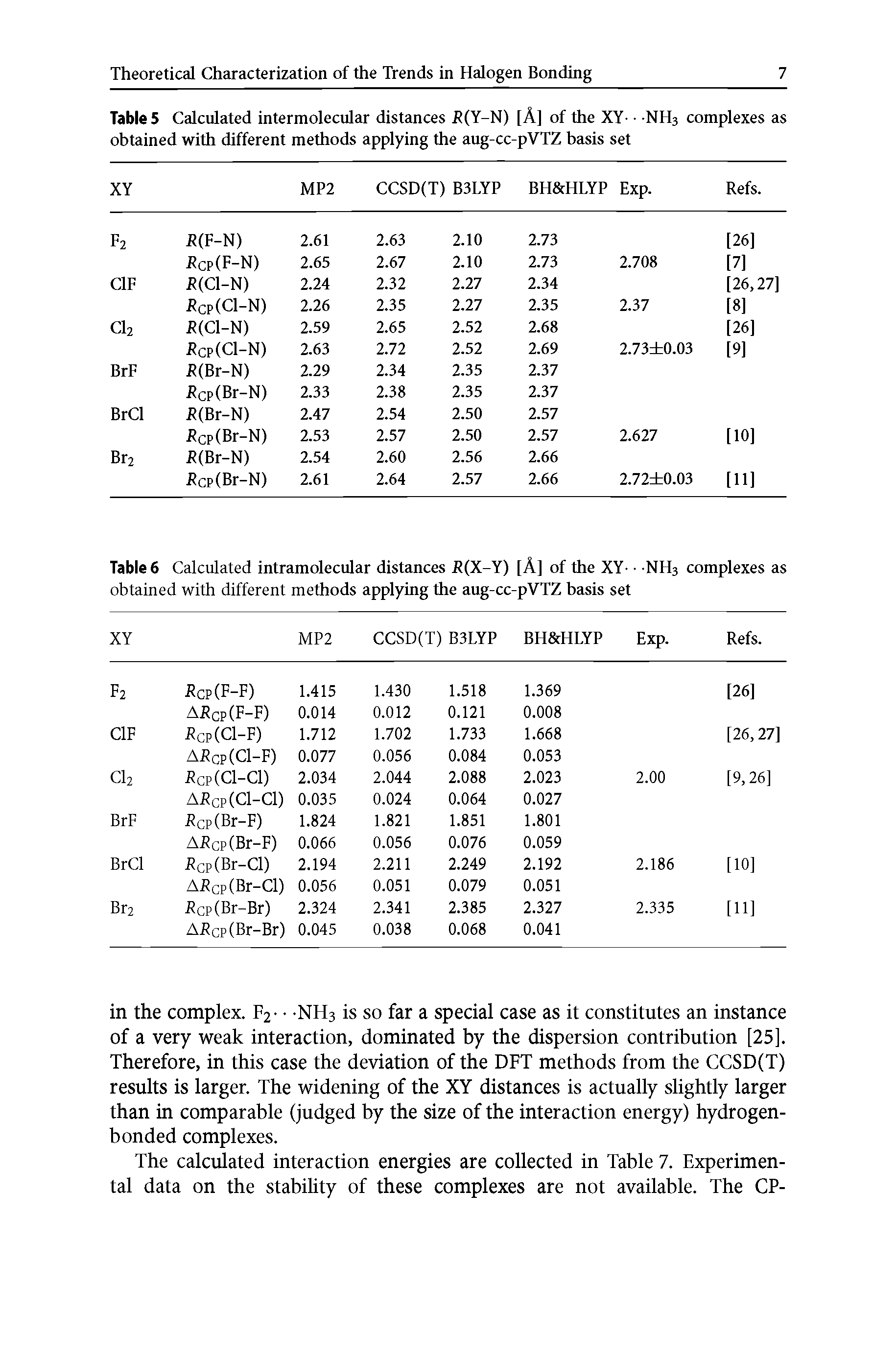 Table 6 Calculated intramolecular distances R(X-Y) [A] of the XY- NH3 complexes as obtained with different methods applying the aug-cc-pVTZ basis set ...