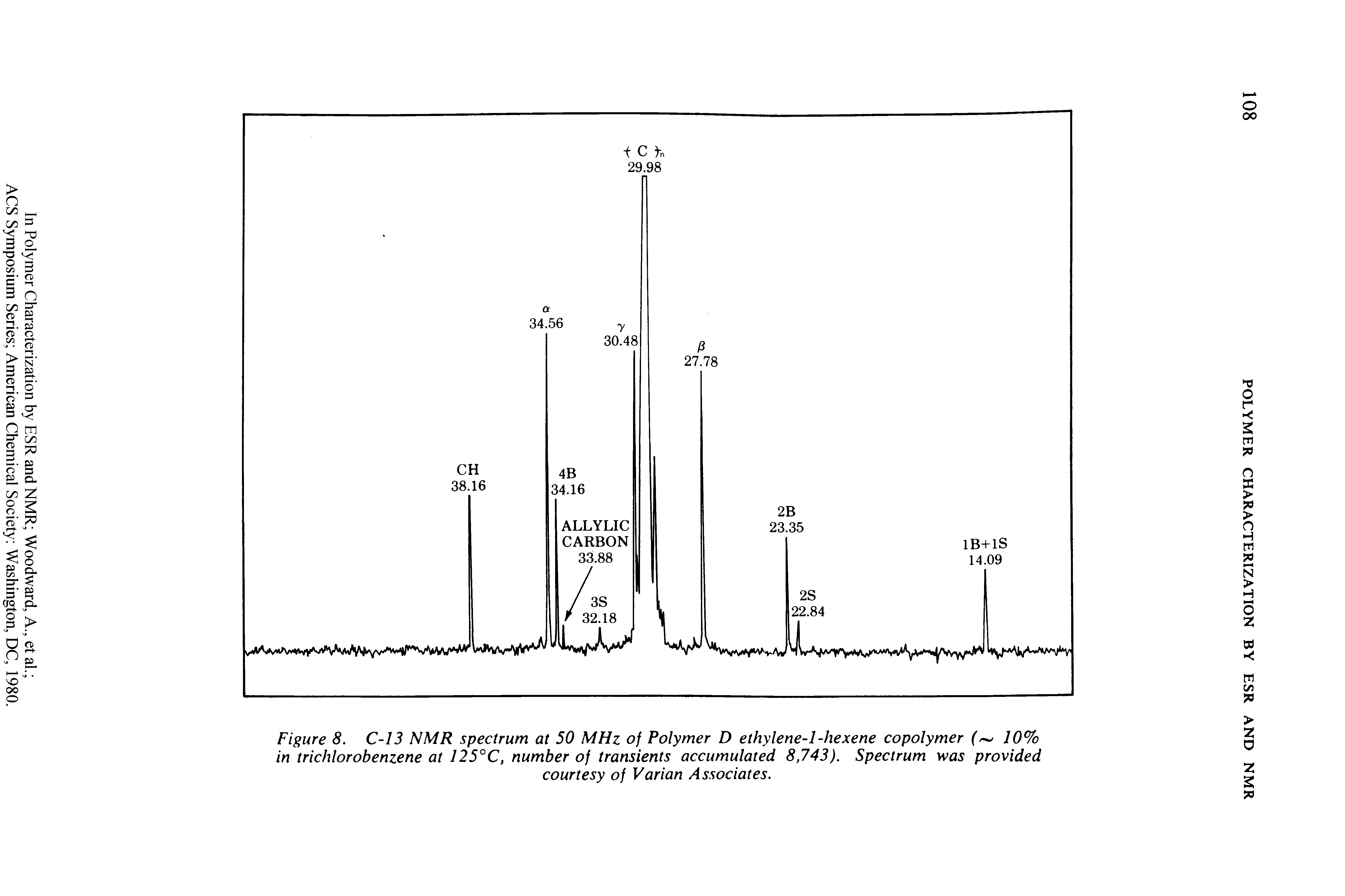 Figure 8. C-13 NMR spectrum at 50 MHz of Polymer D ethylene-1-hexene copolymer ( 10%...
