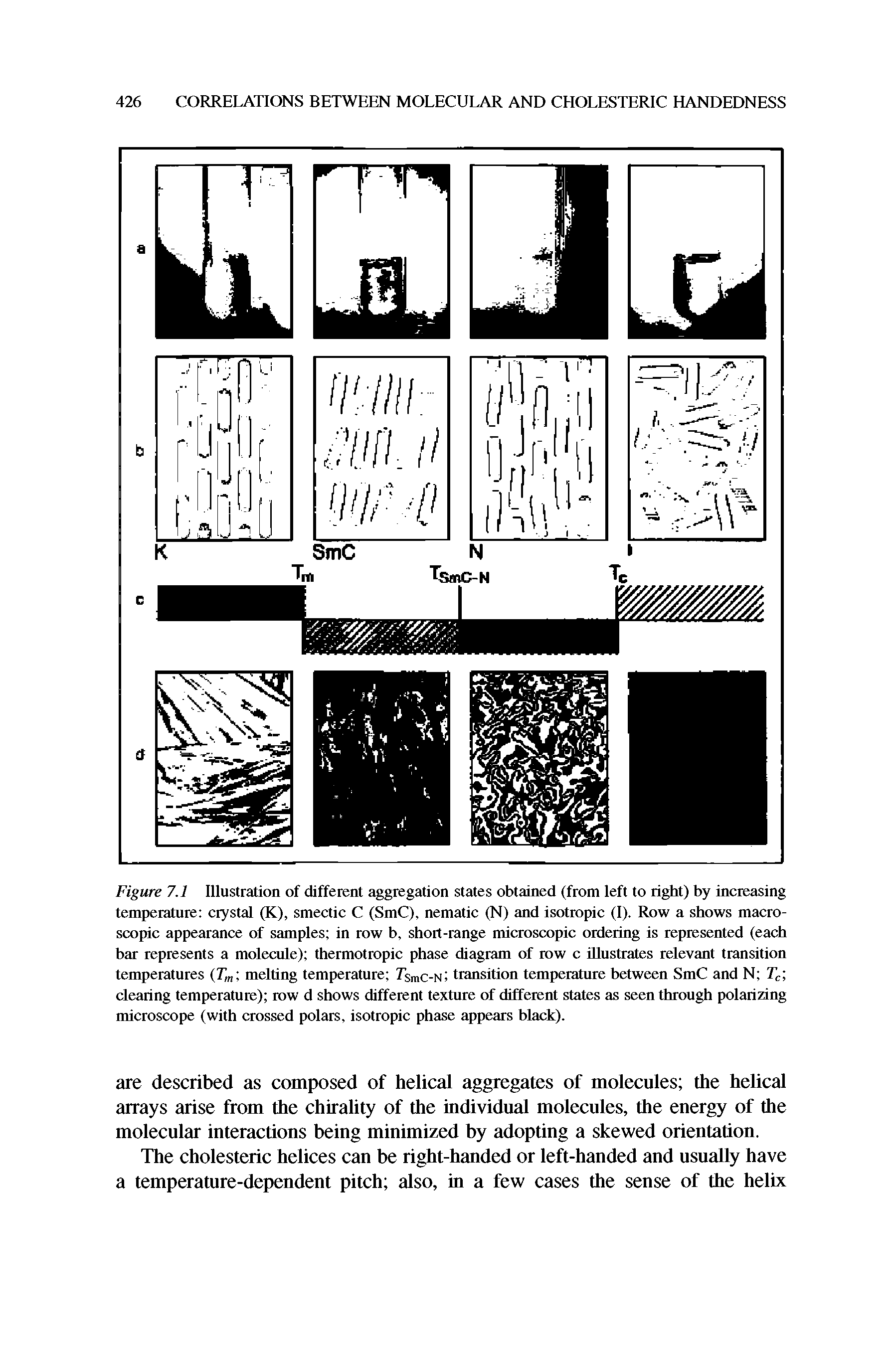 Figure 7.1 Illustration of different aggregation states obtained (from left to right) by increasing temperature crystal (K), smectic C (SmC), nematic (N) and isotropic (I). Row a shows macroscopic appearance of samples in row b, short-range microscopic ordering is represented (each bar represents a molecule) thermotropic phase diagram of row c illustrates relevant transition temperatures (Tm melting temperature Tsmc-N transition temperature between SmC and N Tc clearing temperature) row d shows different texture of different states as seen through polarizing microscope (with crossed polars, isotropic phase appears black).