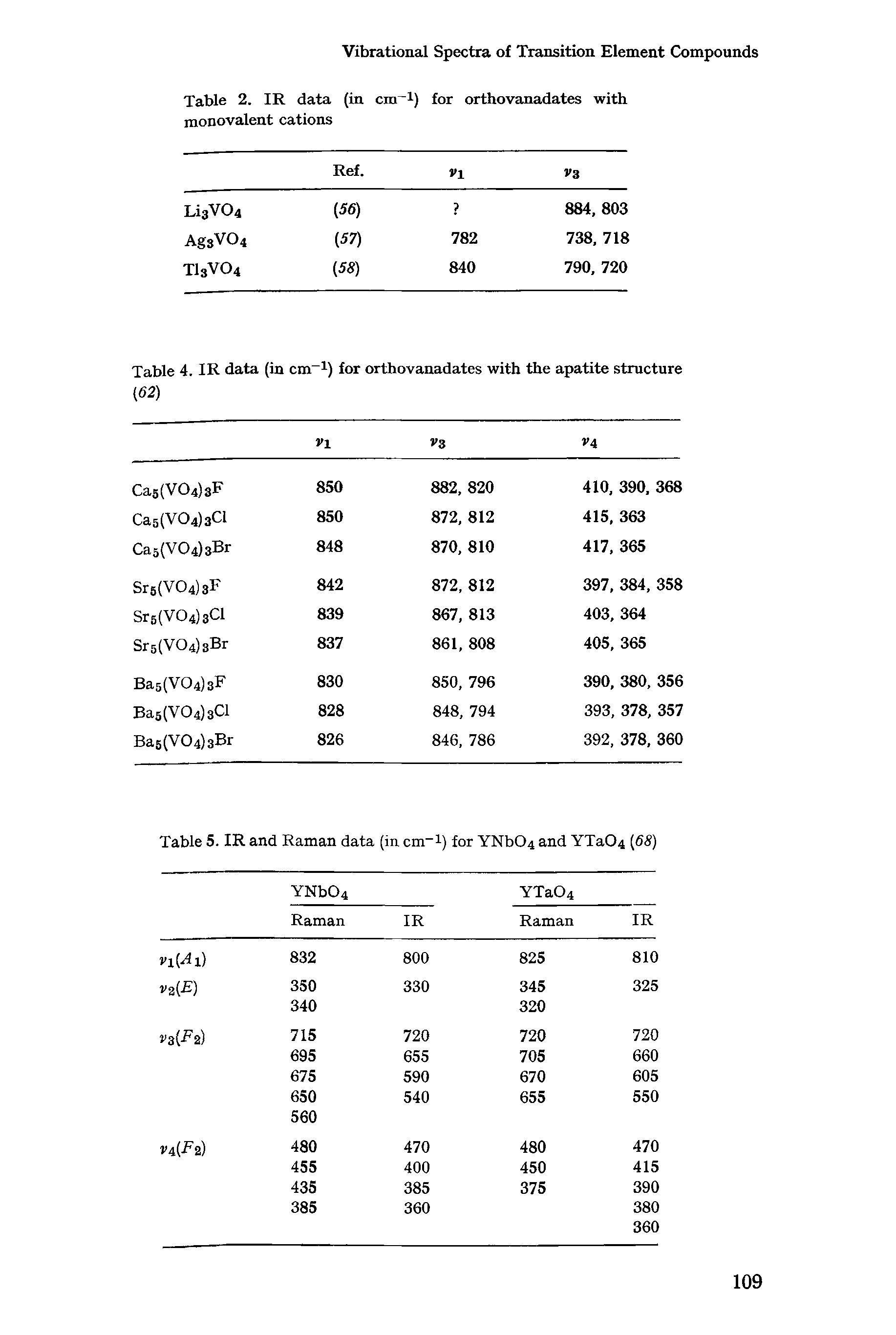 Table 4. IR data (in cm i) for orthovanadates with the apatite structure (62)...