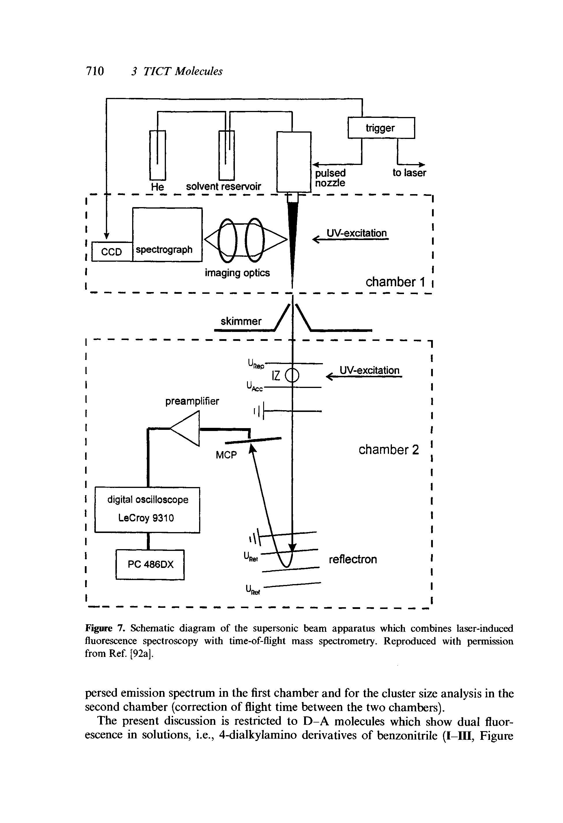 Figure 7. Schematic diagram of the supersonic beam apparatus which combines laser-induced fluorescence spectroscopy with time-of-flight mass spectrometry. Reproduced with permission from Ref [92a].