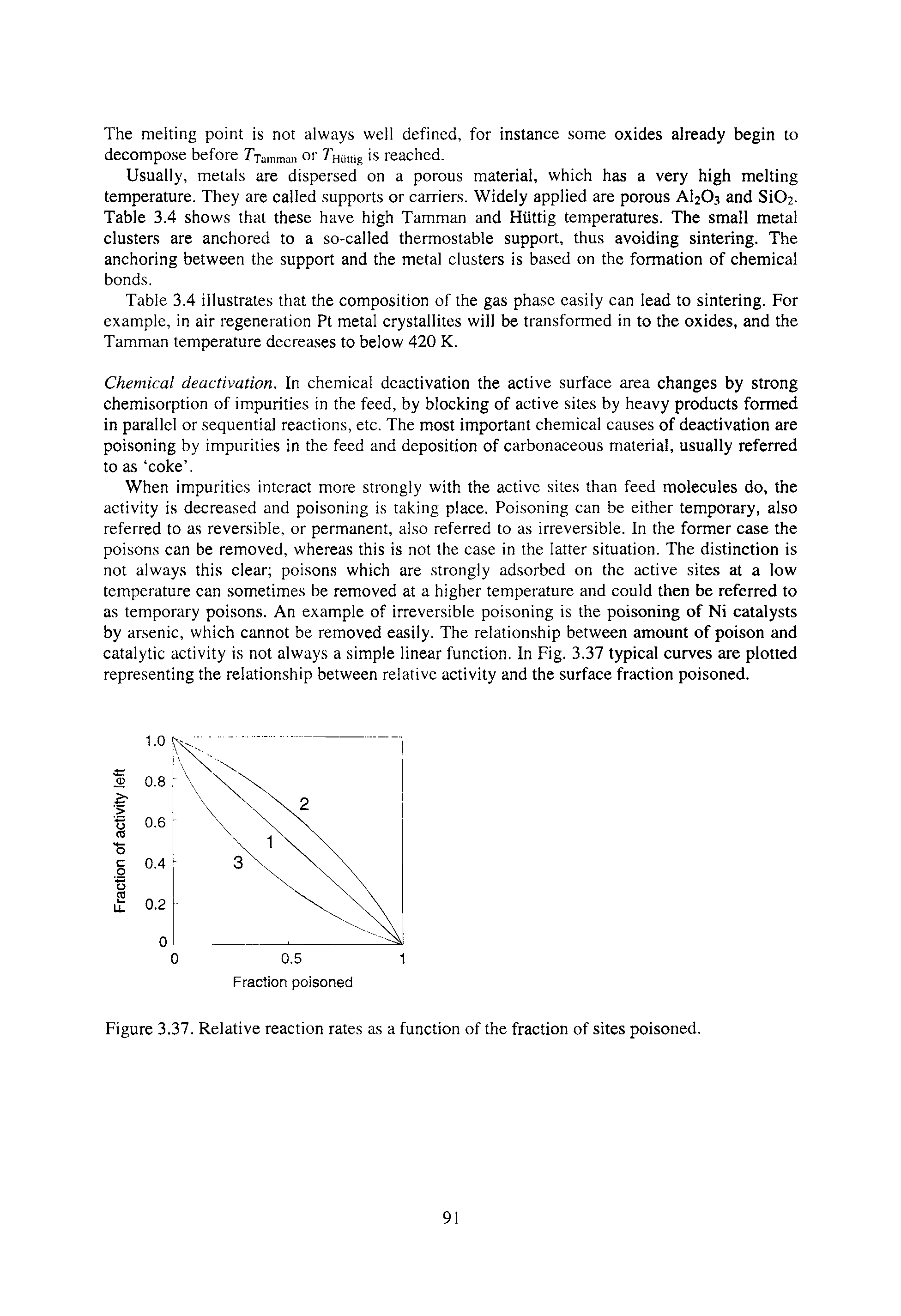 Figure 3.37. Relative reaction rates as a function of the fraction of sites poisoned.