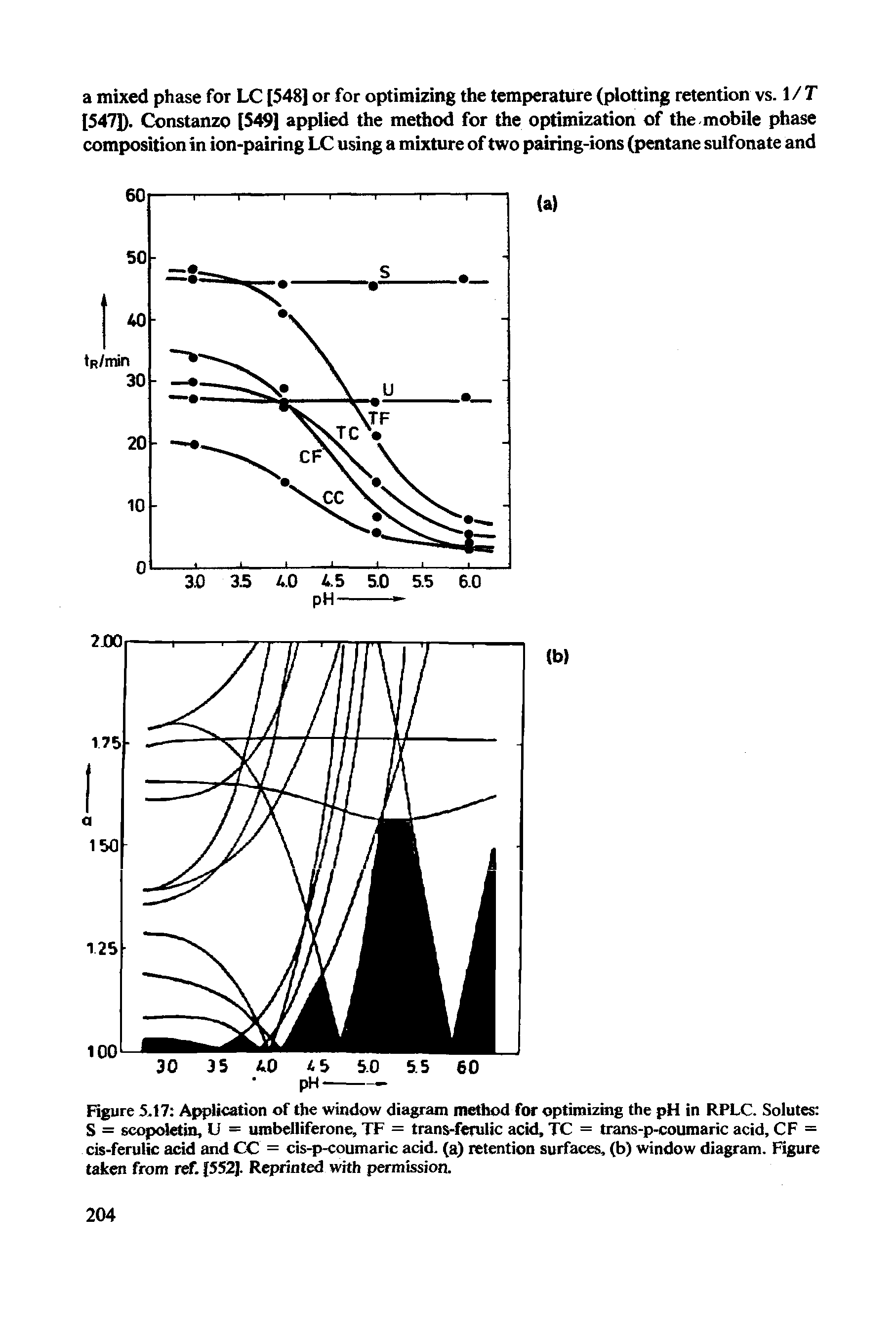 Figure 5.17 Application of the window diagram method for optimizing the pH in RPLC. Solutes S = scopoletin, U = umbelliferone, TF = trans-ferulic acid, TC = trans-p-coumaric acid, CF = cis-feruiic acid and CC = cis-p-coumaric acid, (a) retention surfaces, (b) window diagram. Figure taken from ref. (552J. Reprinted with permission.