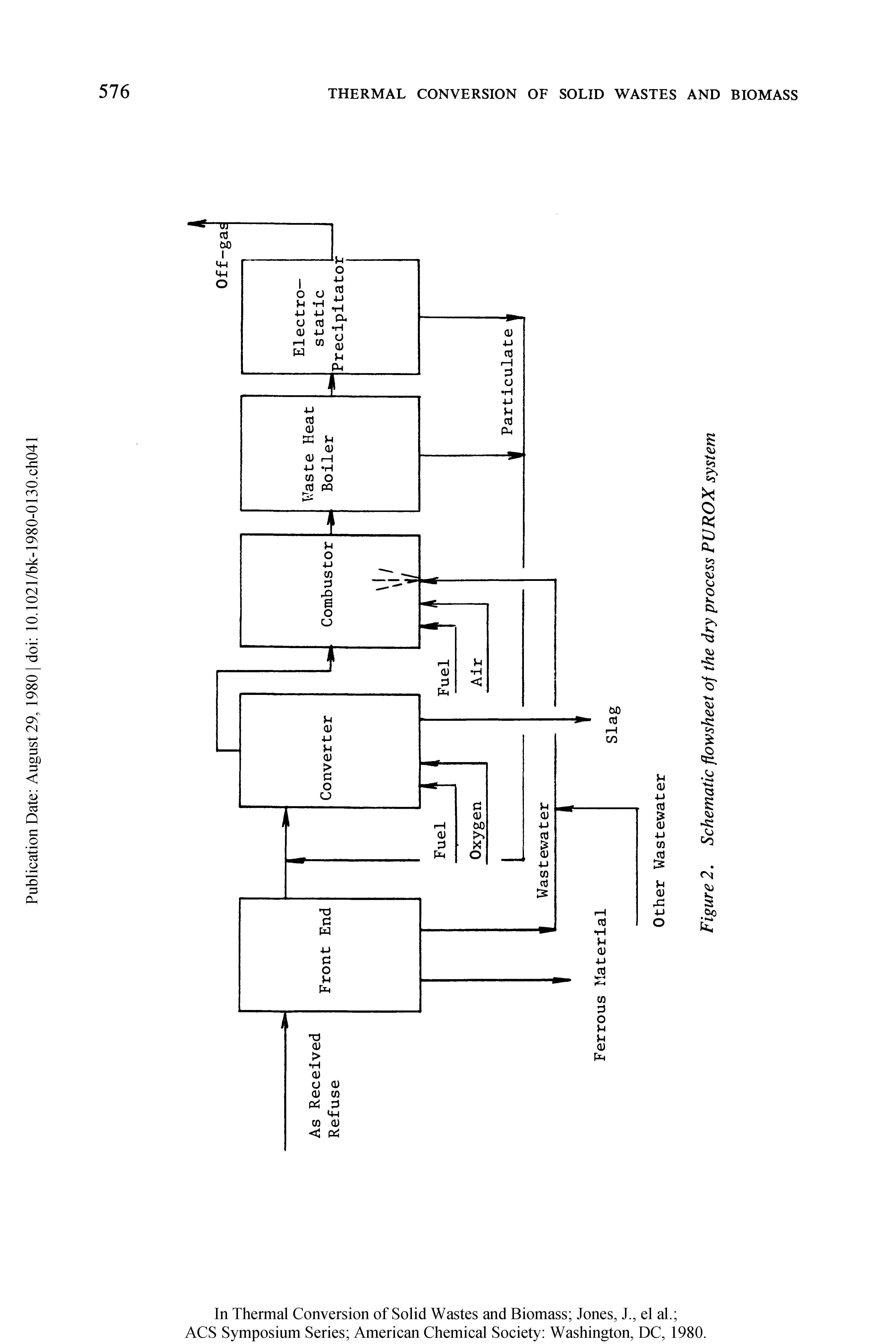 Figure 2. Schematic flowsheet of the dry process PUROX system...