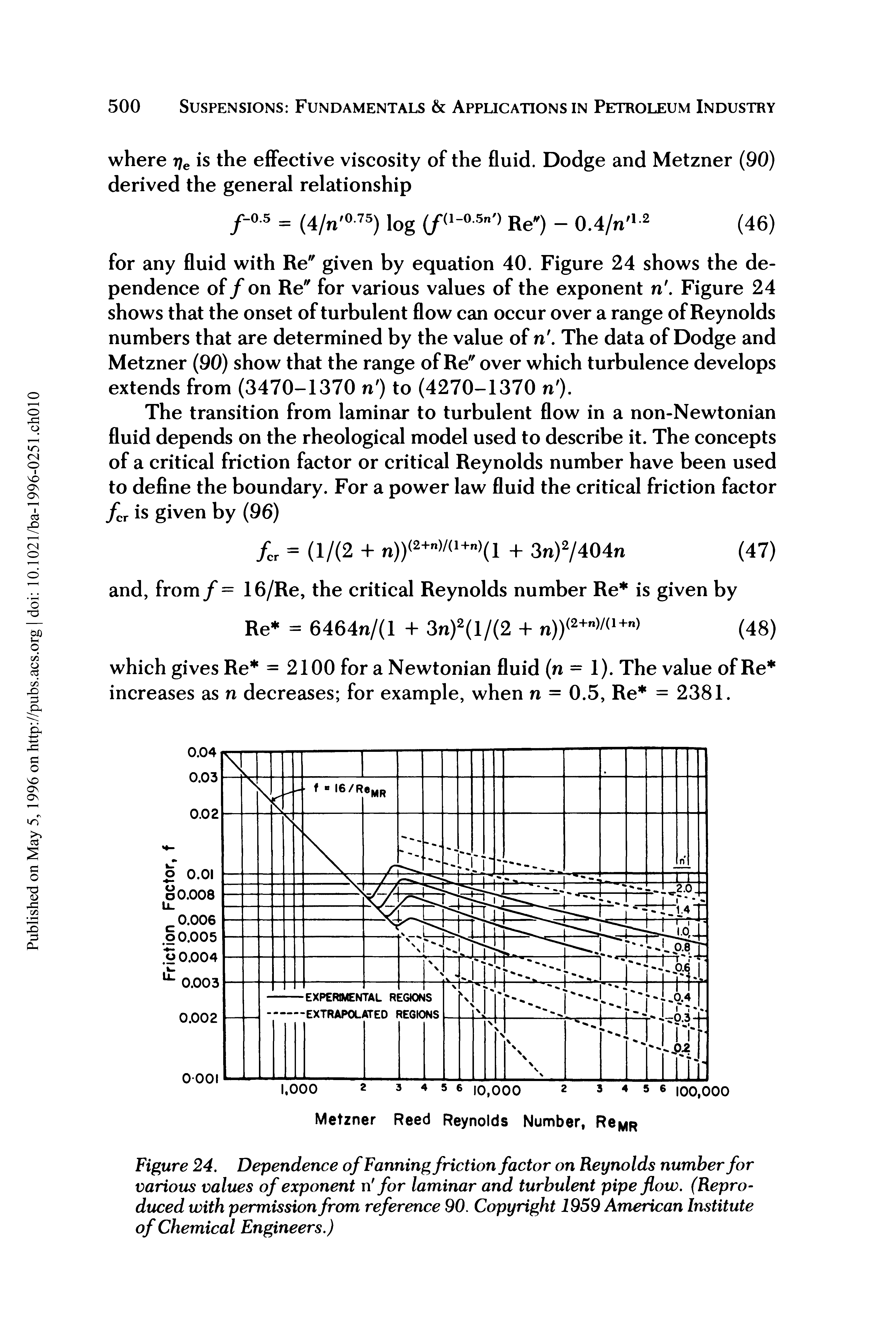 Figure 24. Dependence of Fanning friction factor on Reynolds number for various values of exponent n for laminar and turbulent pipe flow. (Reproduced with permission from reference 90. Copyright 1959 American Institute of Chemical Engineers.)...
