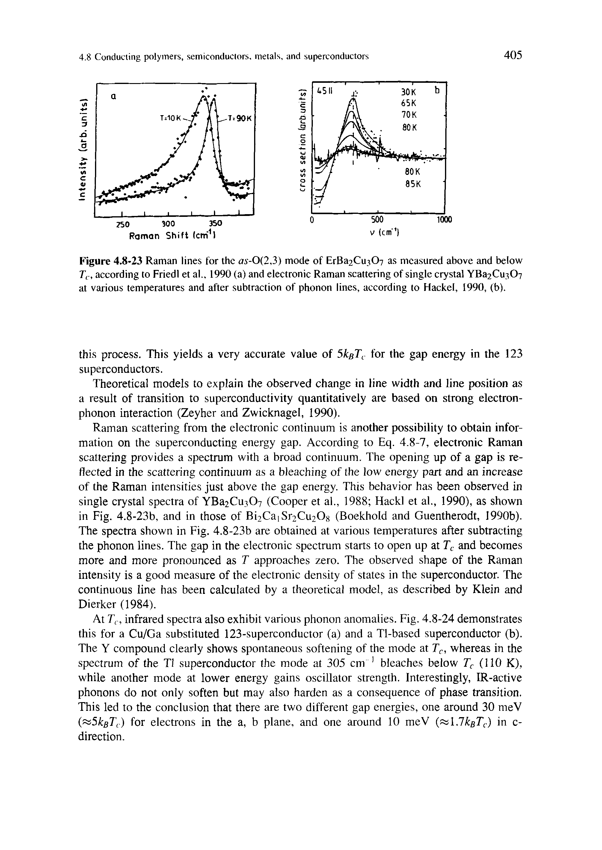 Figure 4.8-23 Raman lines for the ai-0(2,3) mode of ErBa2Cut07 as measured above and below Tc, according to FriedI et al., 1990 (a) and electronic Raman scattering of single crystal YBa2Cu307 at various temperatures and after subtraction of phonon lines, according to Hackel, 1990, (b).