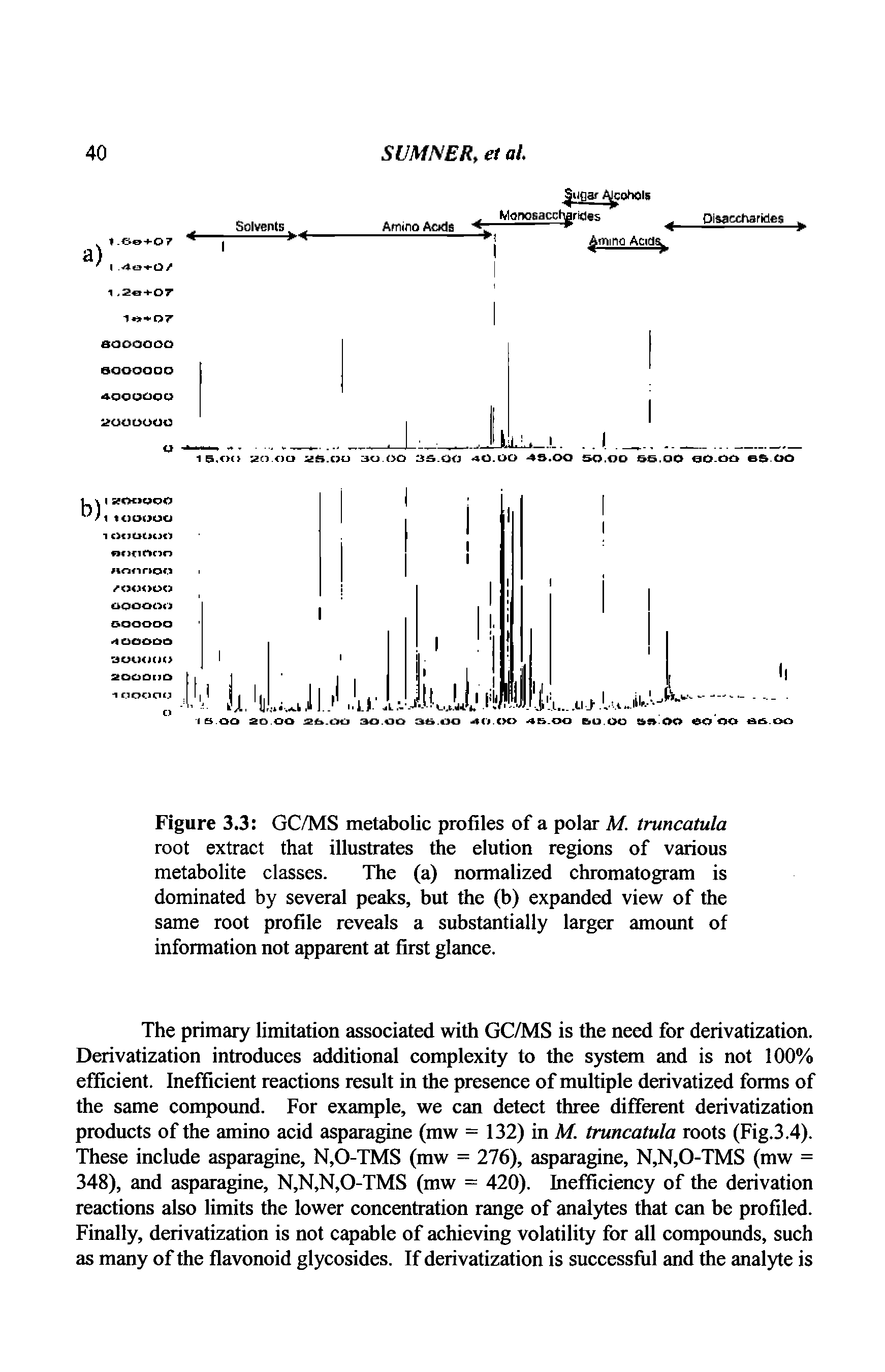 Figure 3.3 GC/MS metabolic profiles of a polar M. truncatula root extract that illustrates the elution regions of various metabolite classes. The (a) normalized chromatogram is dominated by several peaks, but the (b) expanded view of the same root profile reveals a substantially larger amount of information not apparent at first glance.
